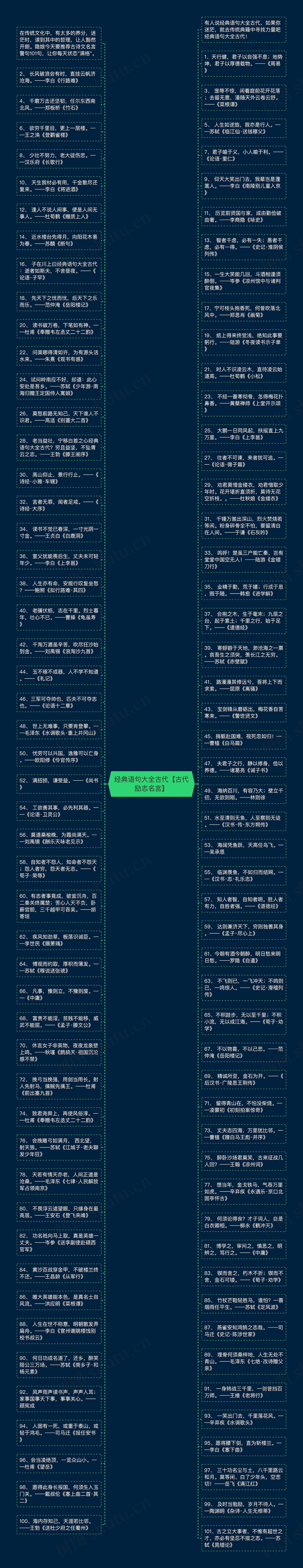 经典语句大全古代【古代励志名言】