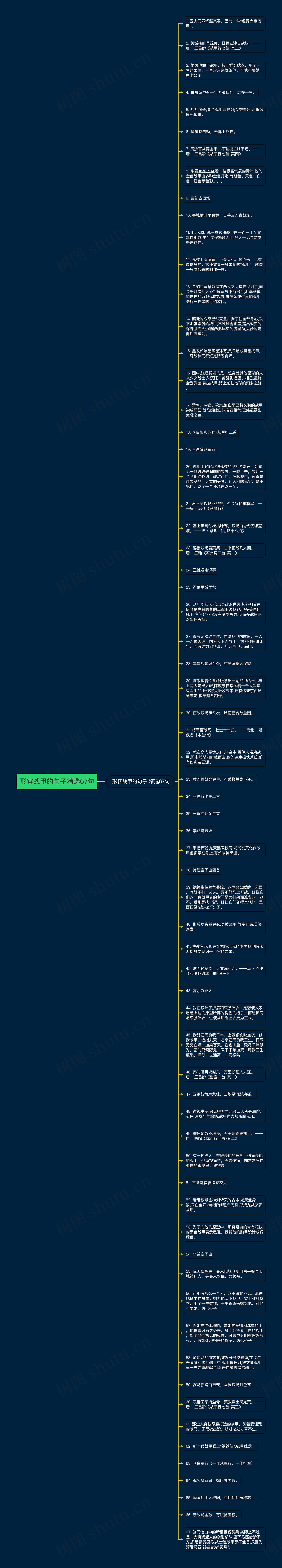 形容战甲的句子精选67句