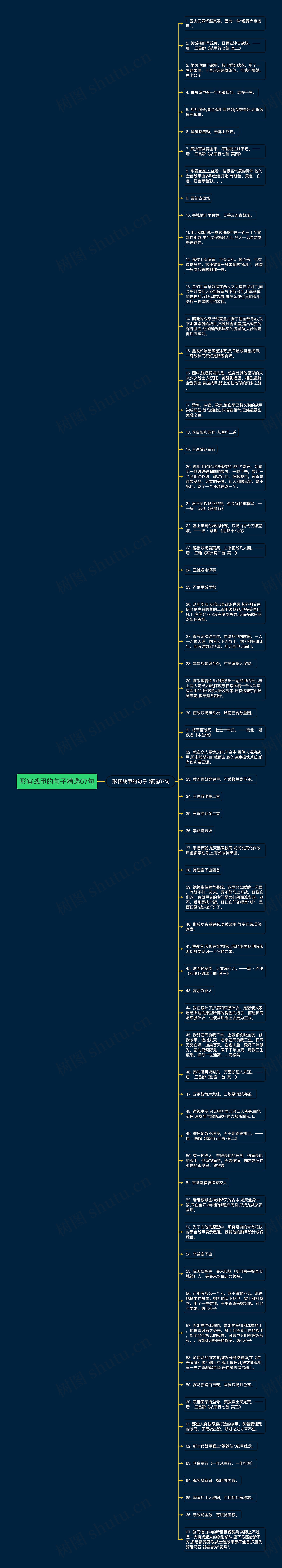 形容战甲的句子精选67句思维导图