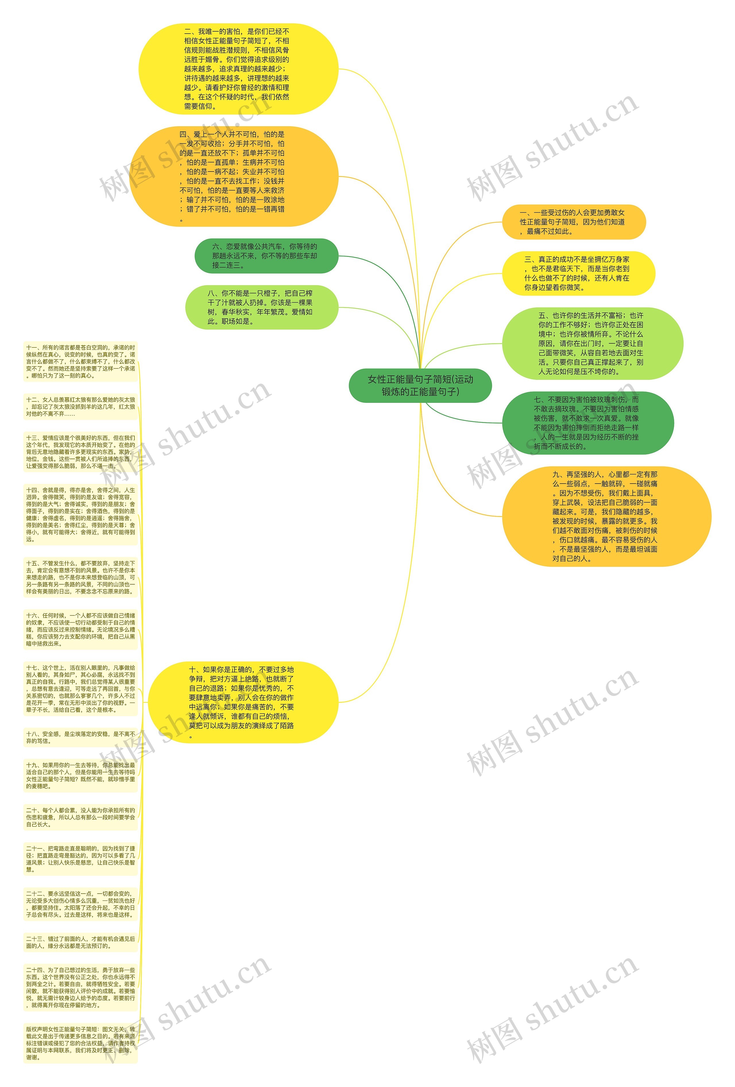 女性正能量句子简短(运动锻炼的正能量句子)思维导图