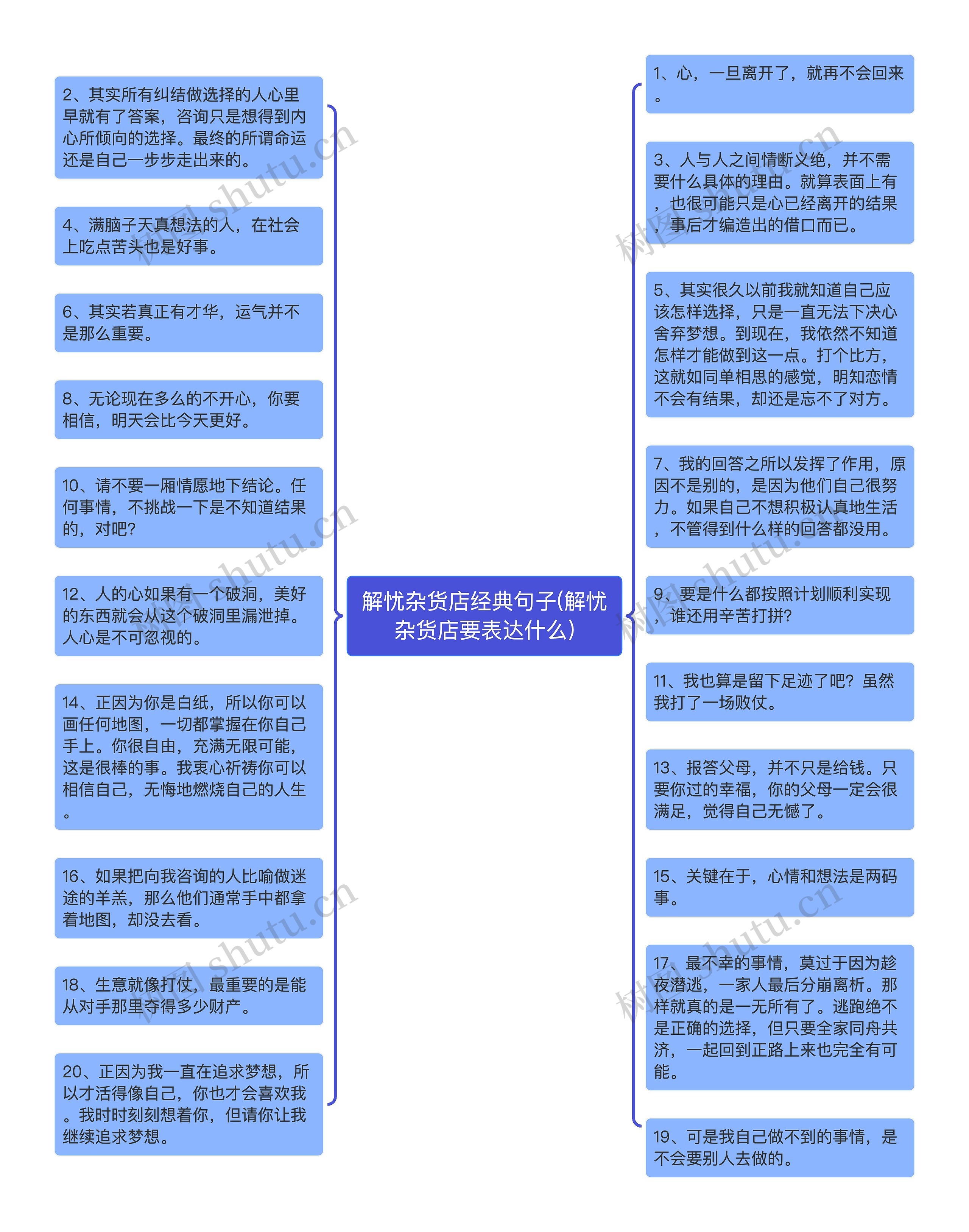 解忧杂货店经典句子(解忧杂货店要表达什么)思维导图