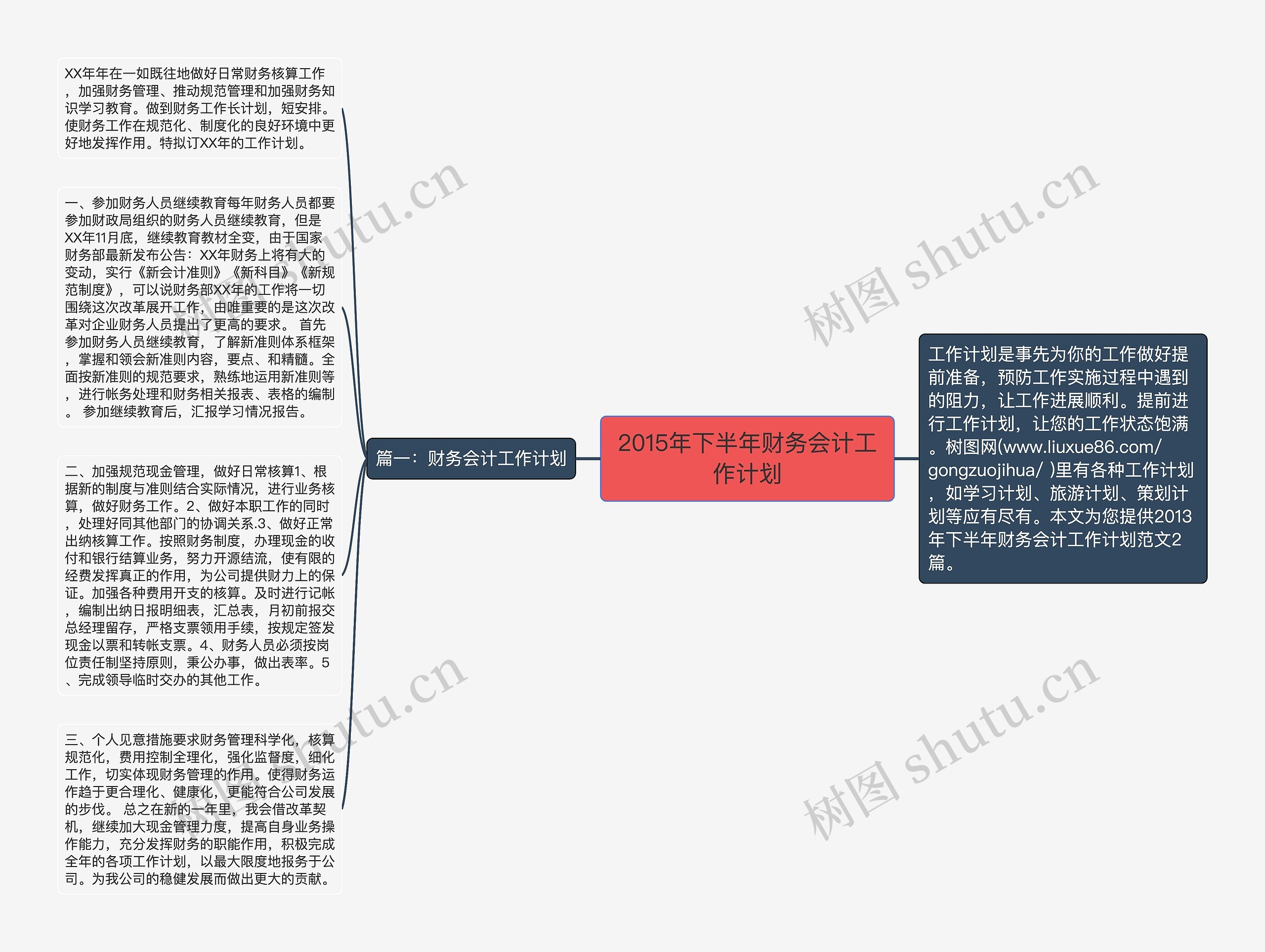 2015年下半年财务会计工作计划思维导图