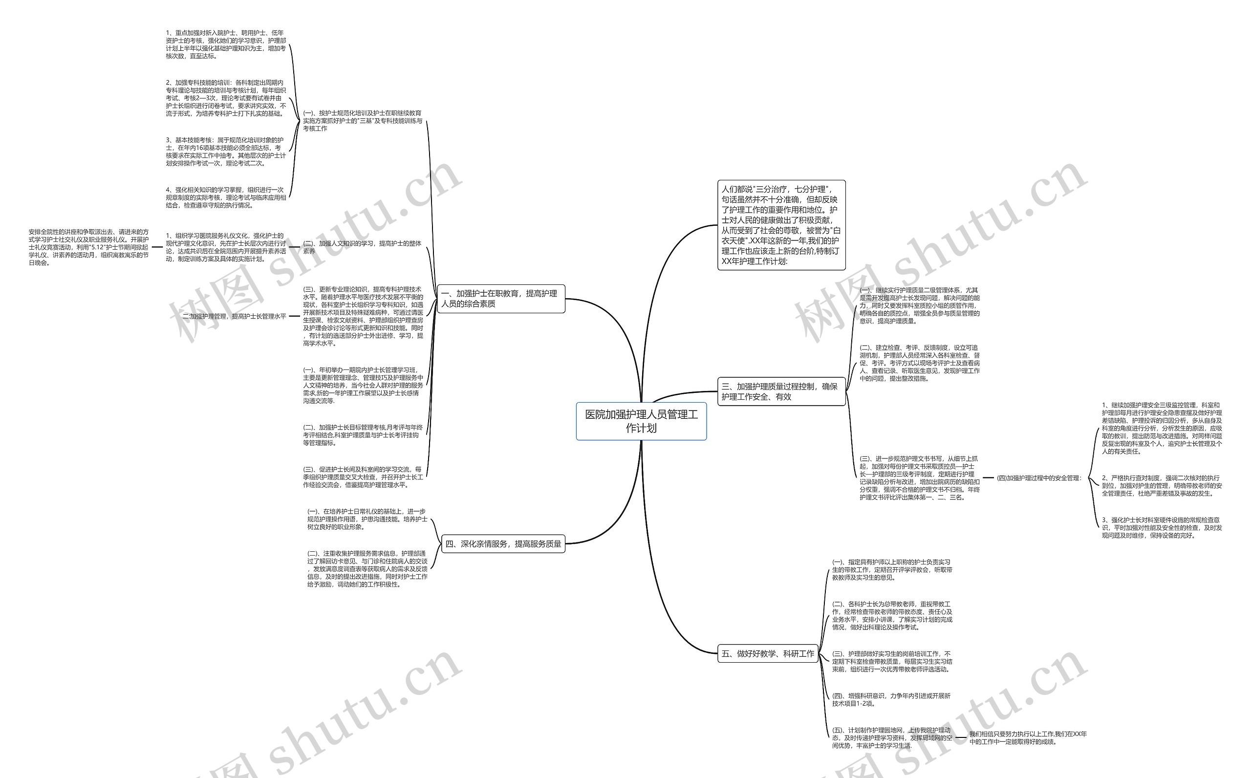 医院加强护理人员管理工作计划思维导图