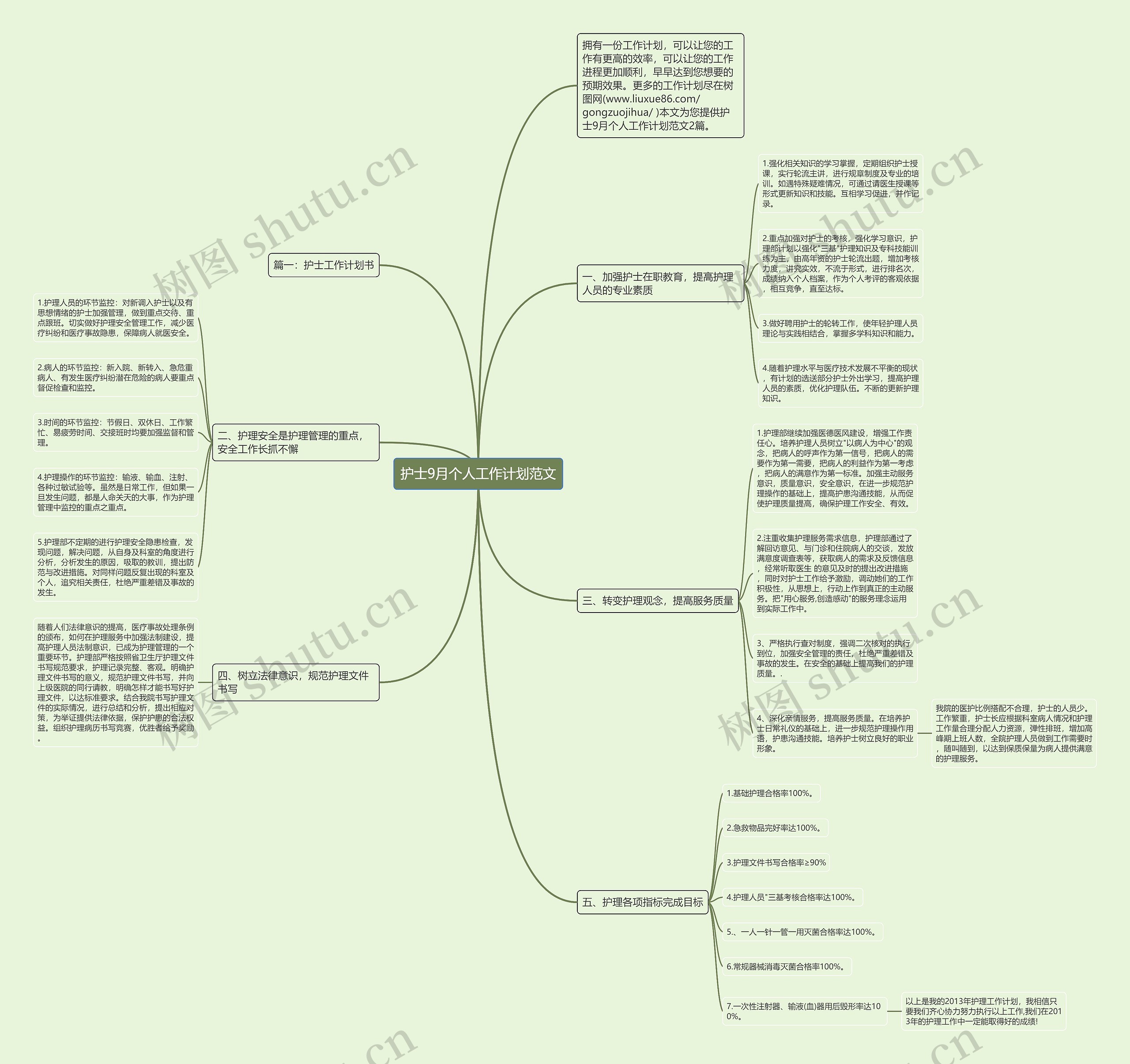 护士9月个人工作计划范文思维导图
