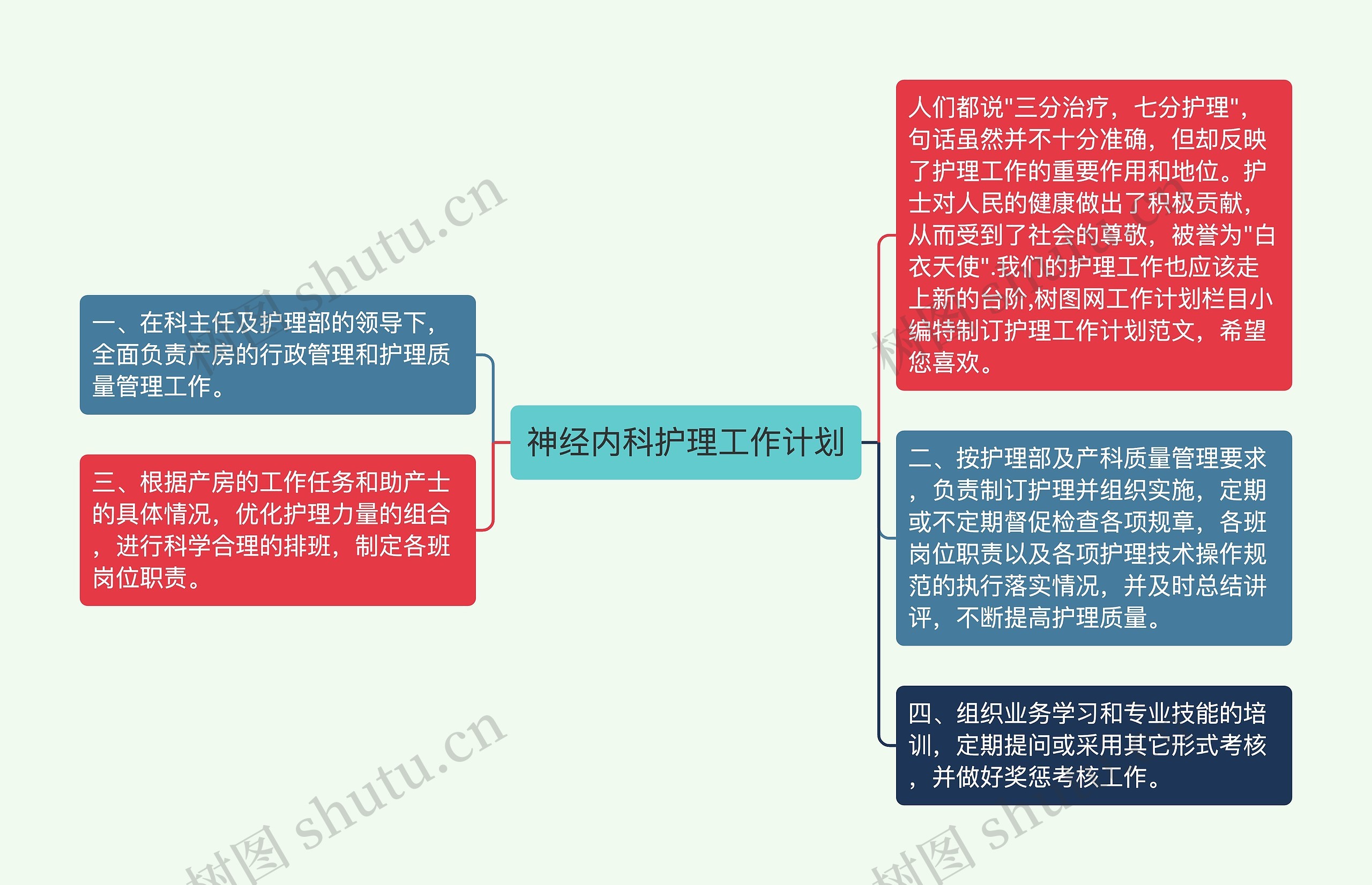 神经内科护理工作计划