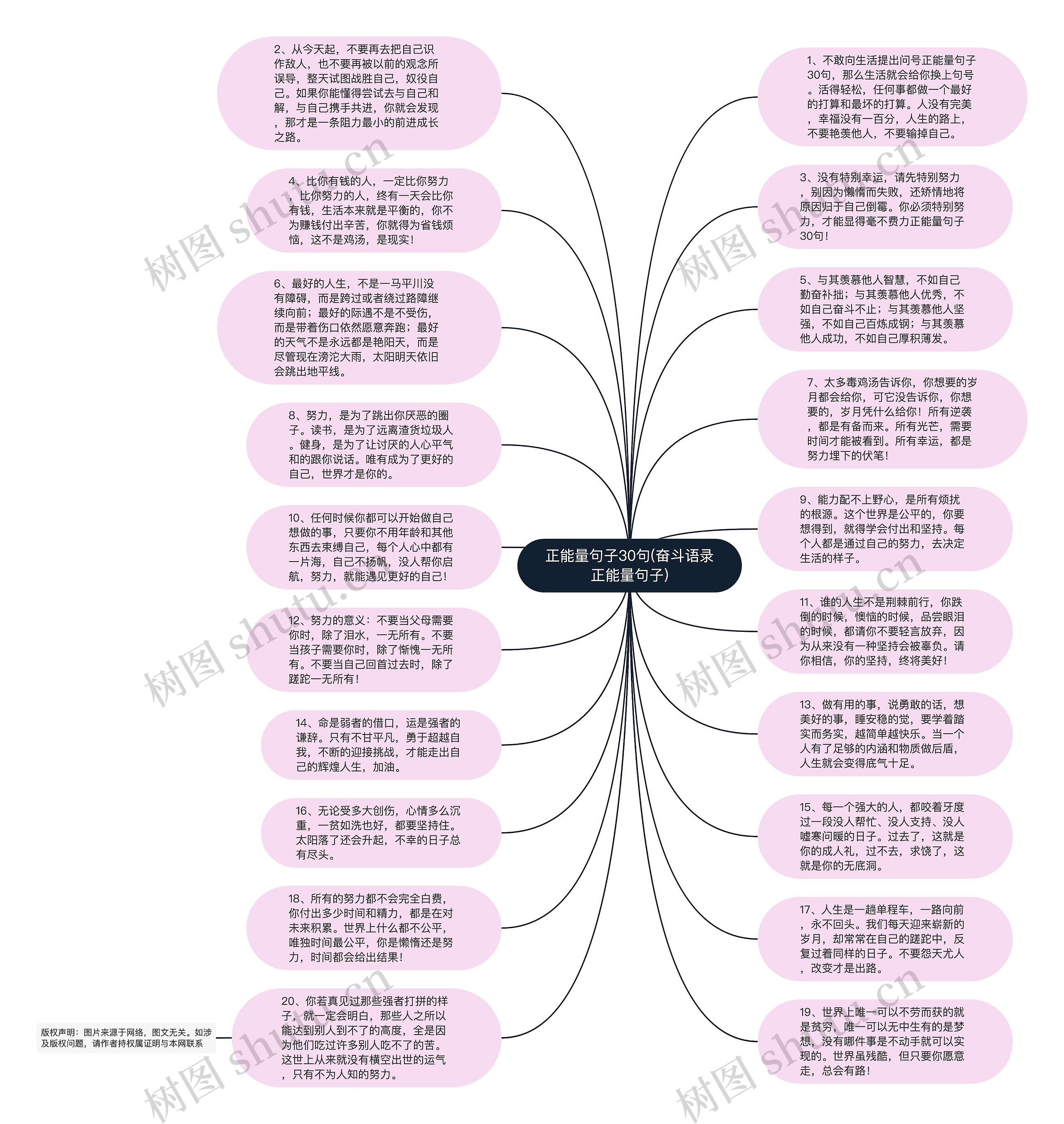 正能量句子30句(奋斗语录正能量句子)思维导图高清图 正能量句子30句(奋斗语录正能量句子)思维导图