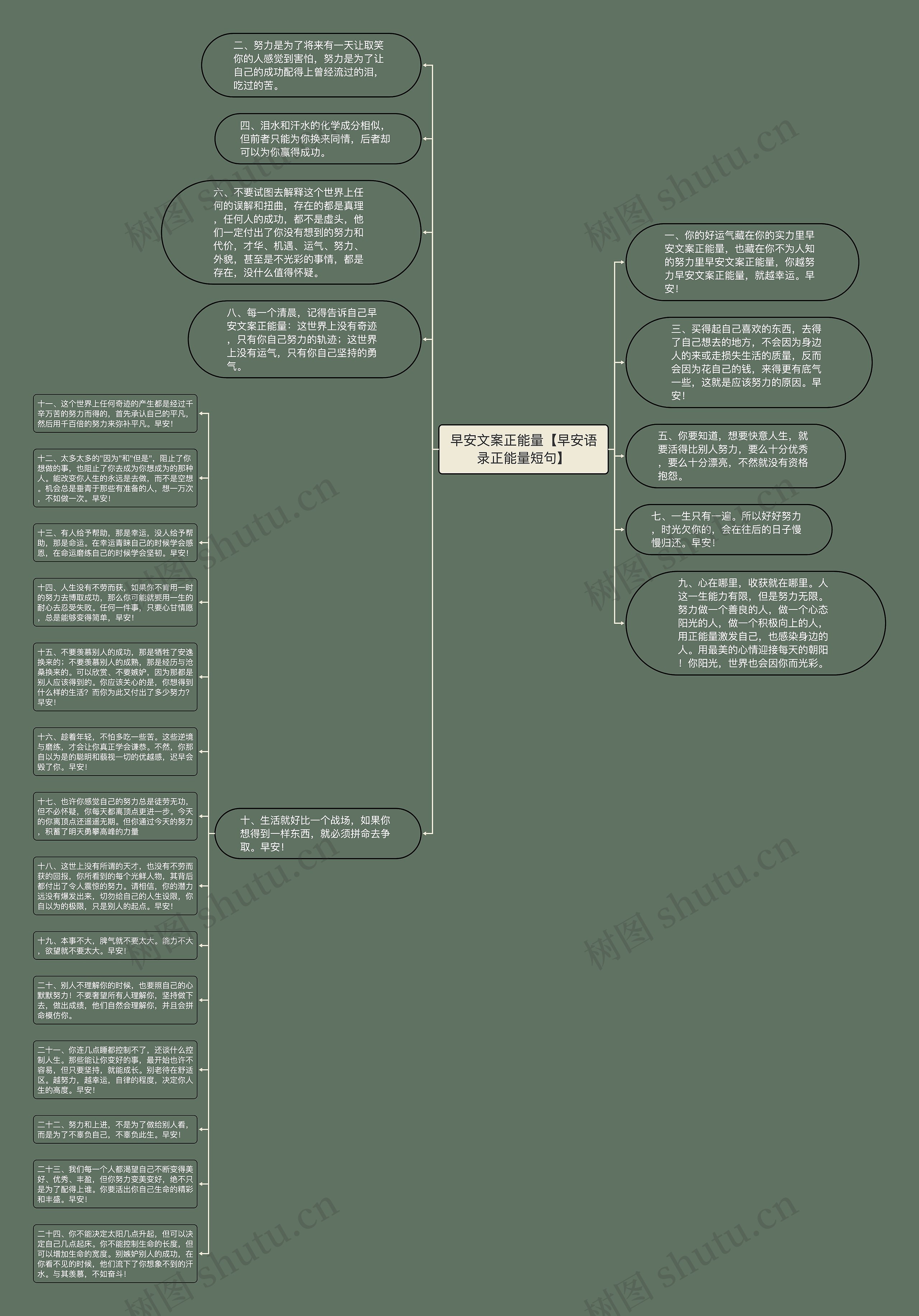 早安文案正能量【早安语录正能量短句】思维导图