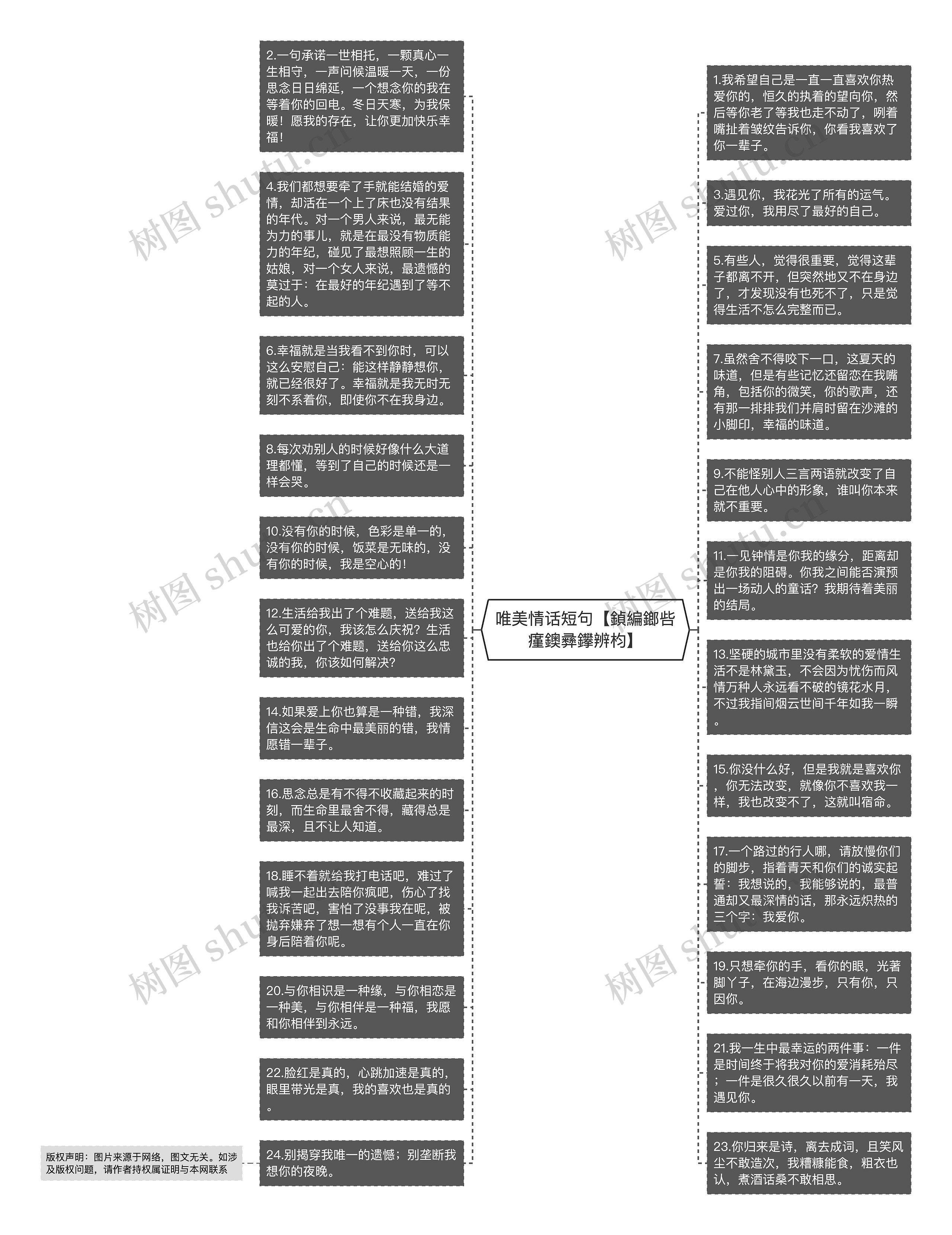 唯美情话短句【鍞編鎯呰瘽鐭彞鑻辨枃】思维导图