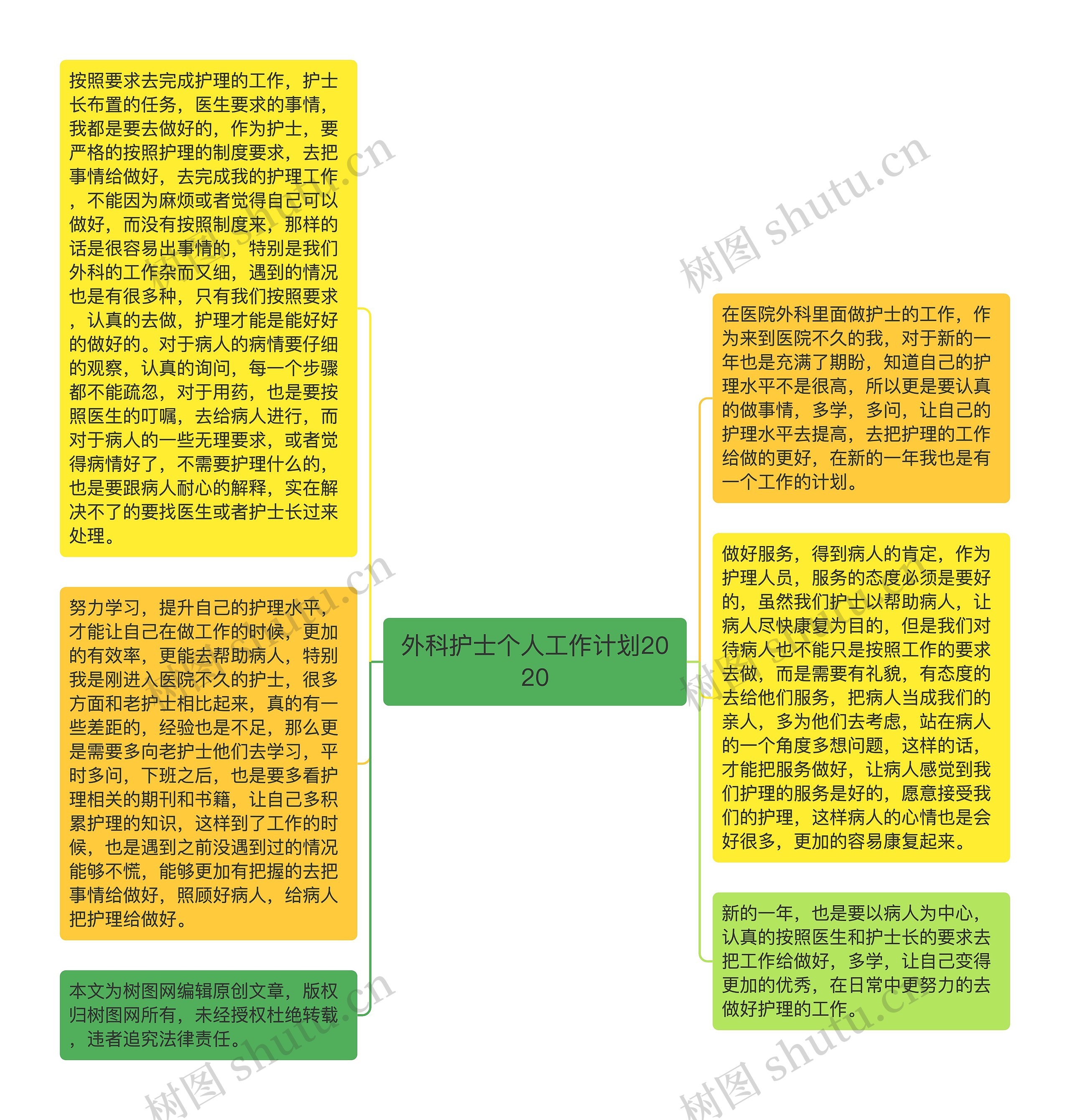 外科护士个人工作计划2020思维导图