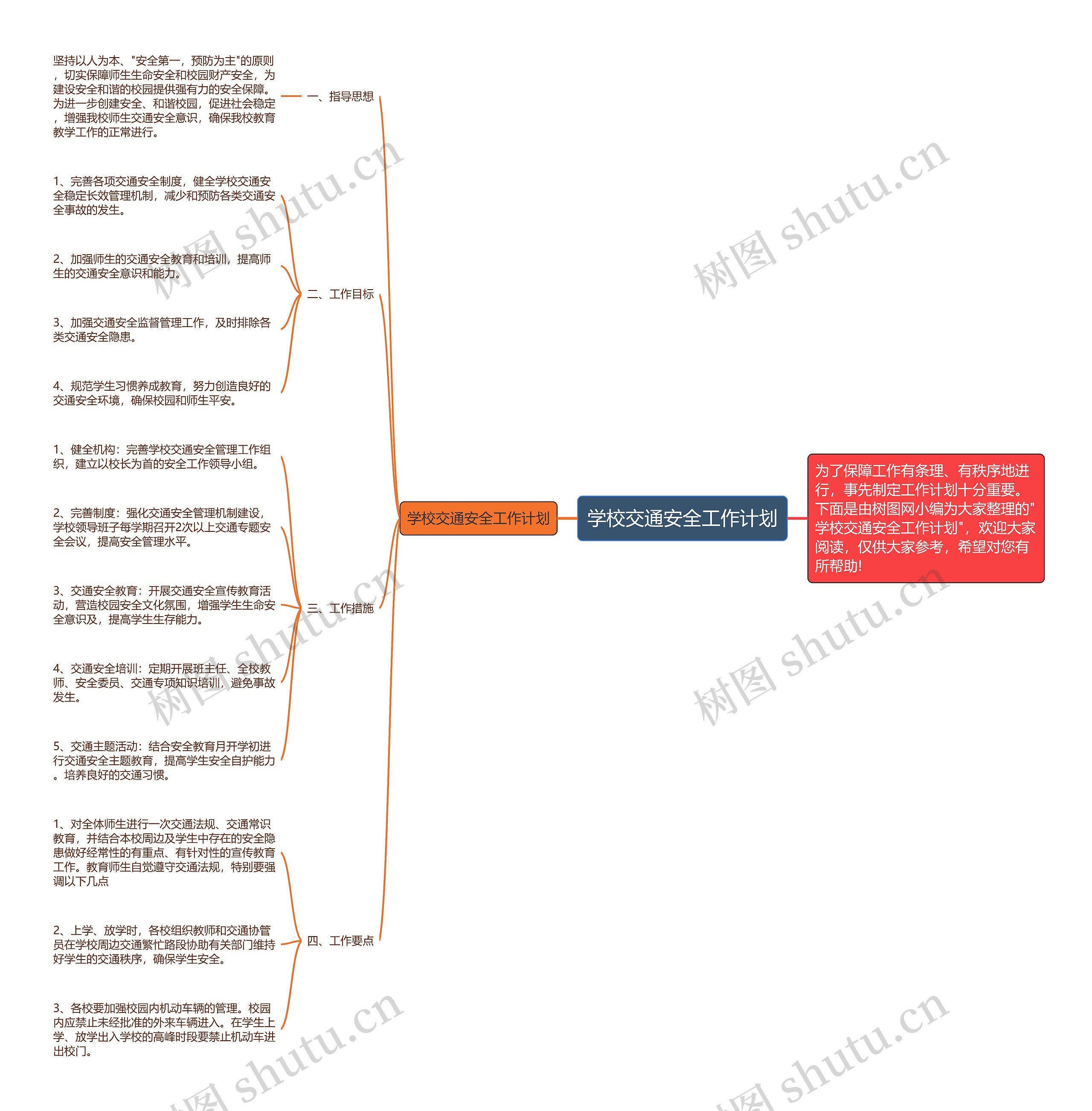 学校交通安全工作计划思维导图