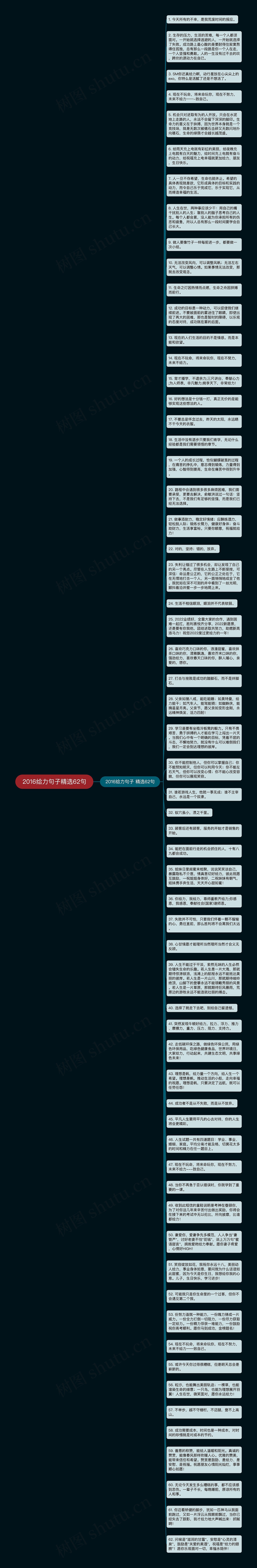 2016给力句子精选62句思维导图