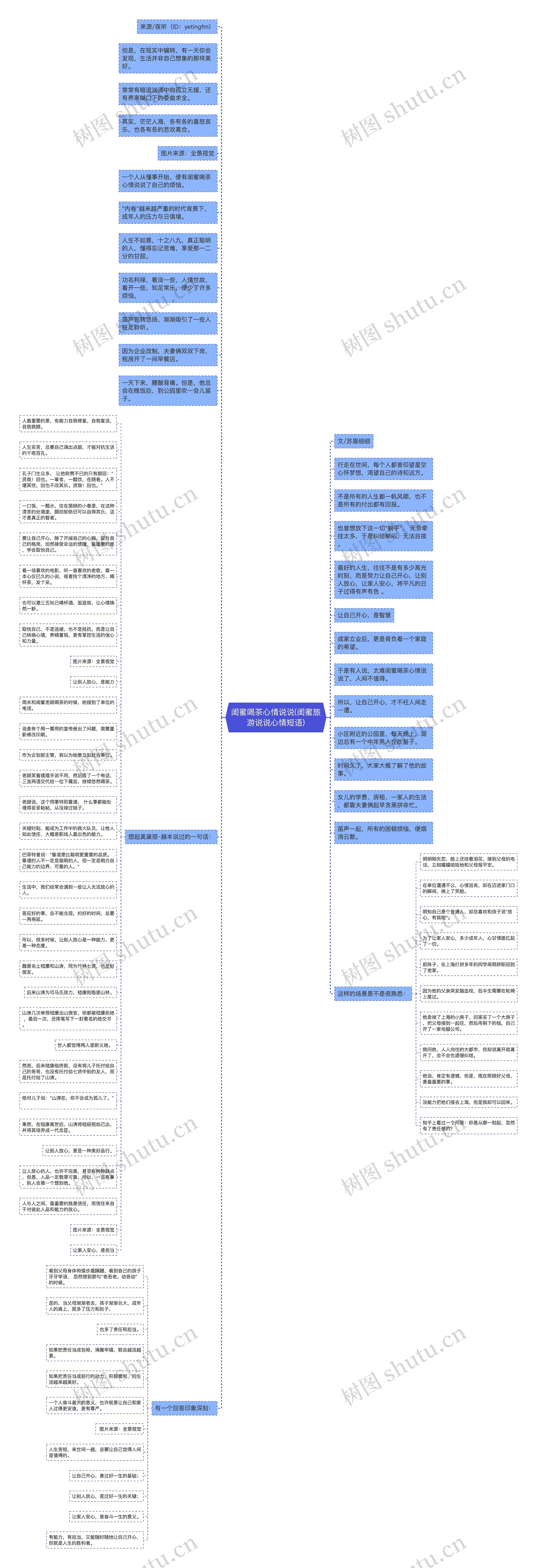 闺蜜喝茶心情说说(闺蜜旅游说说心情短语)思维导图
