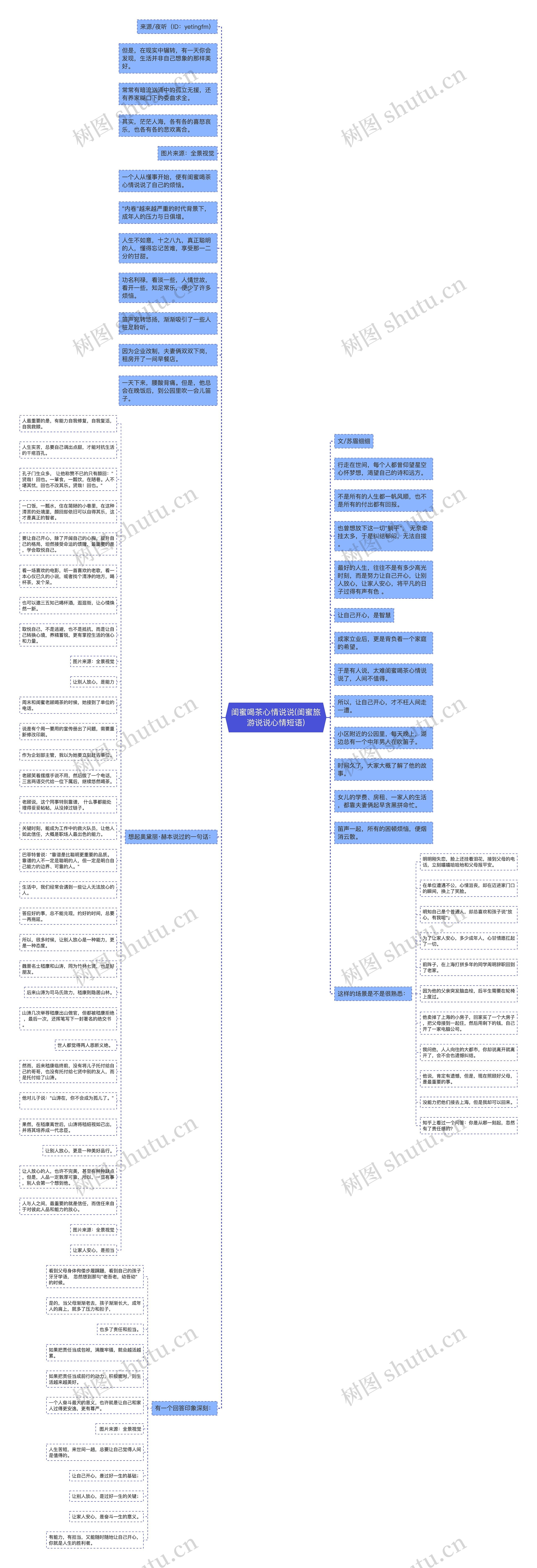 闺蜜喝茶心情说说(闺蜜旅游说说心情短语)思维导图高清图 闺蜜喝茶心情说说(闺蜜旅游说说心情短语)思维导图
