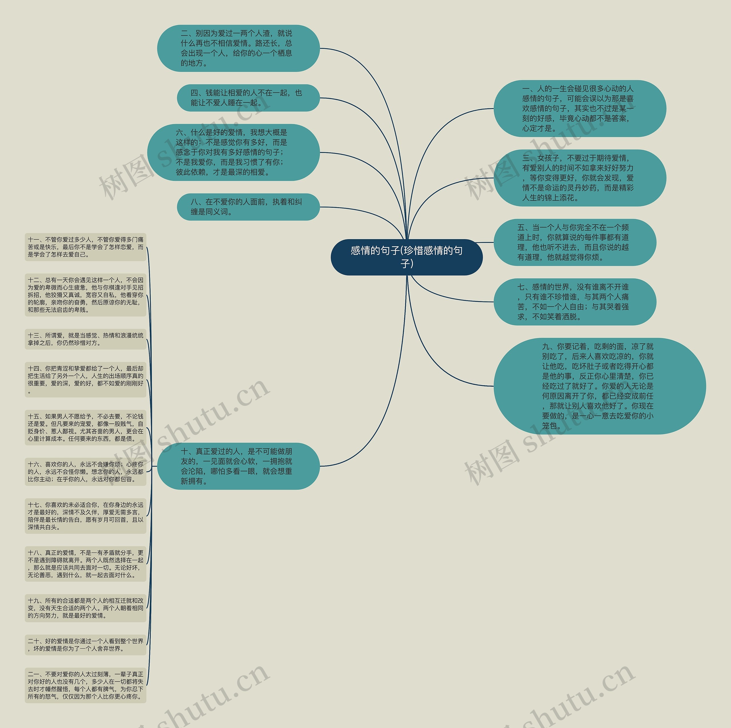 感情的句子(珍惜感情的句子)思维导图
