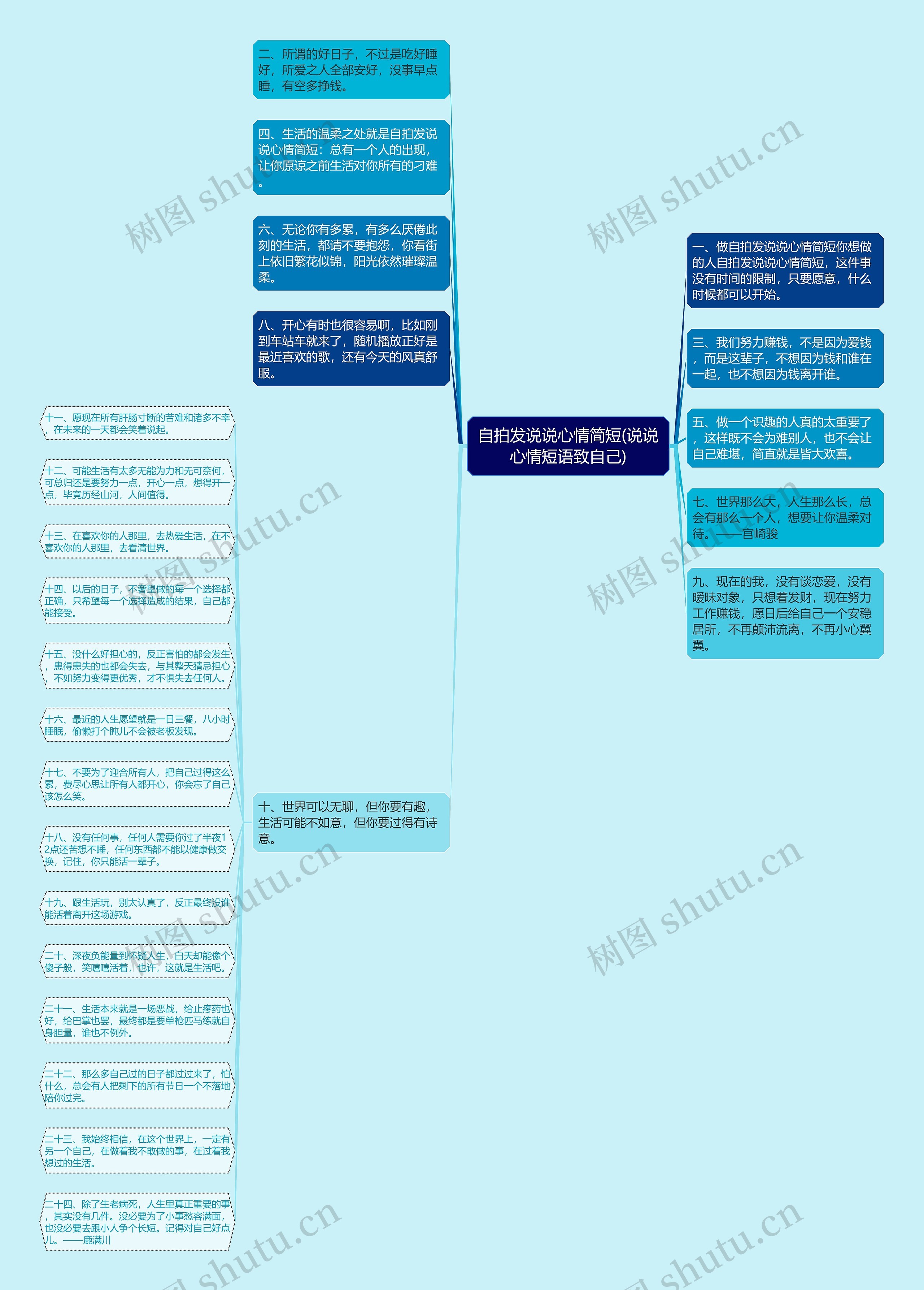 自拍发说说心情简短(说说心情短语致自己)思维导图