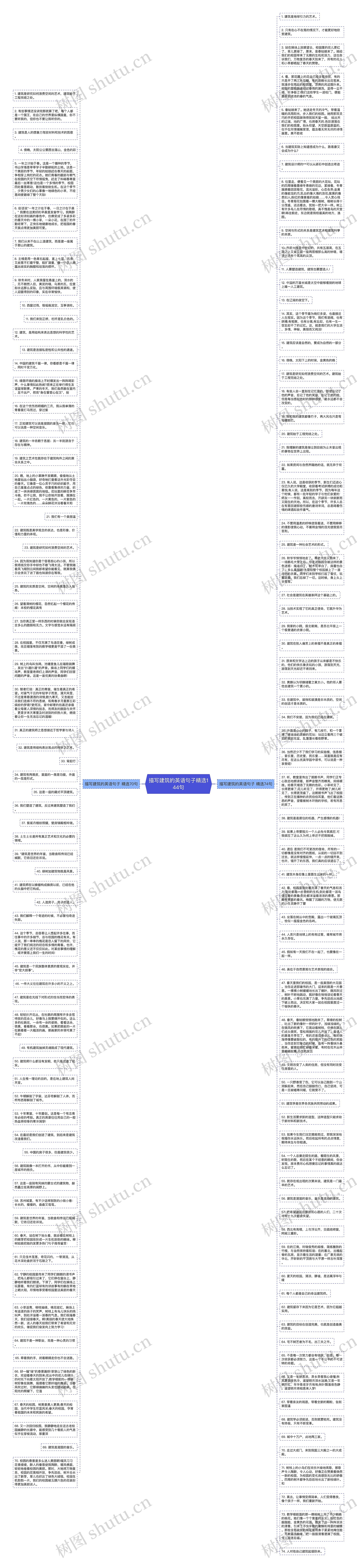 描写建筑的英语句子精选144句思维导图