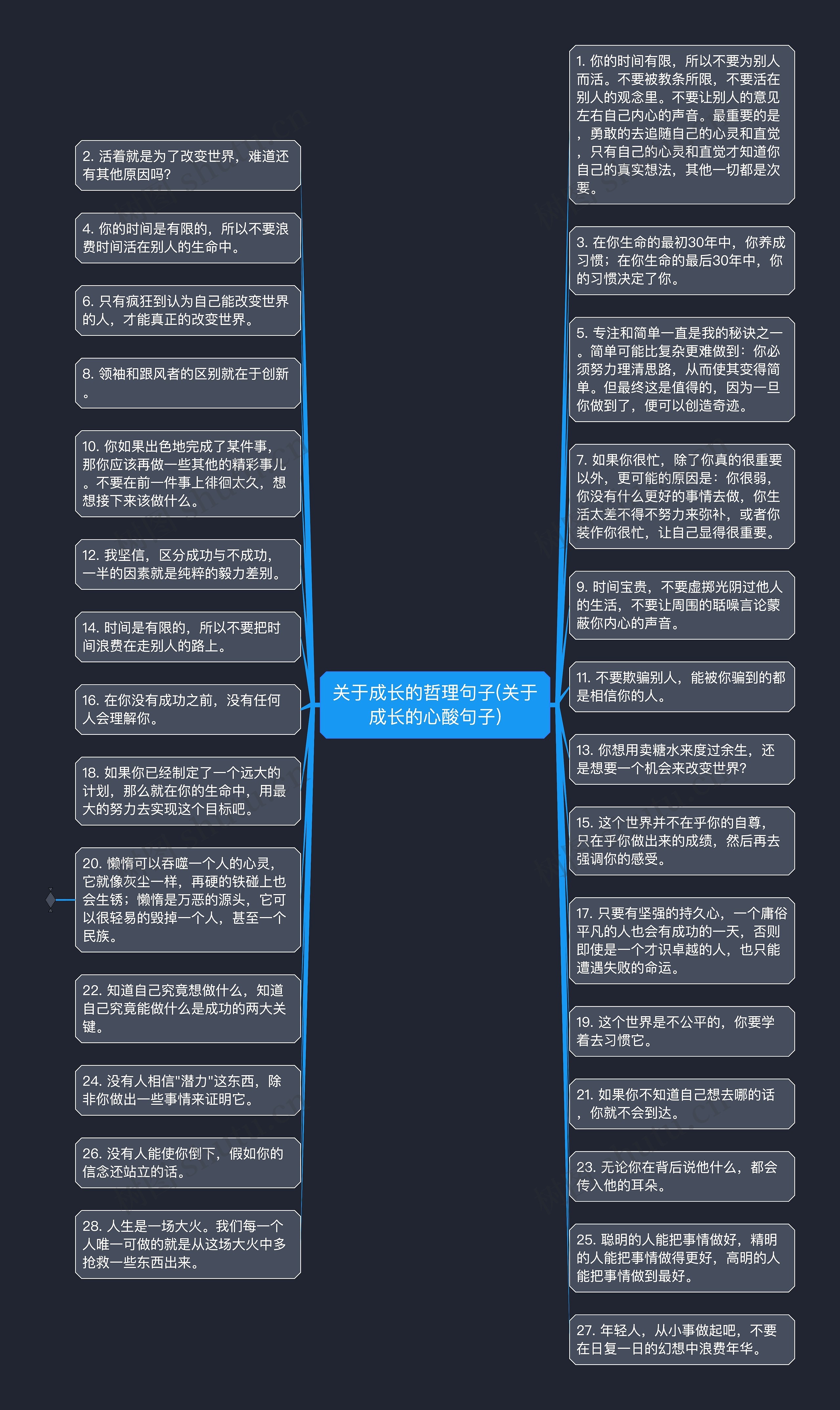 关于成长的哲理句子(关于成长的心酸句子)思维导图