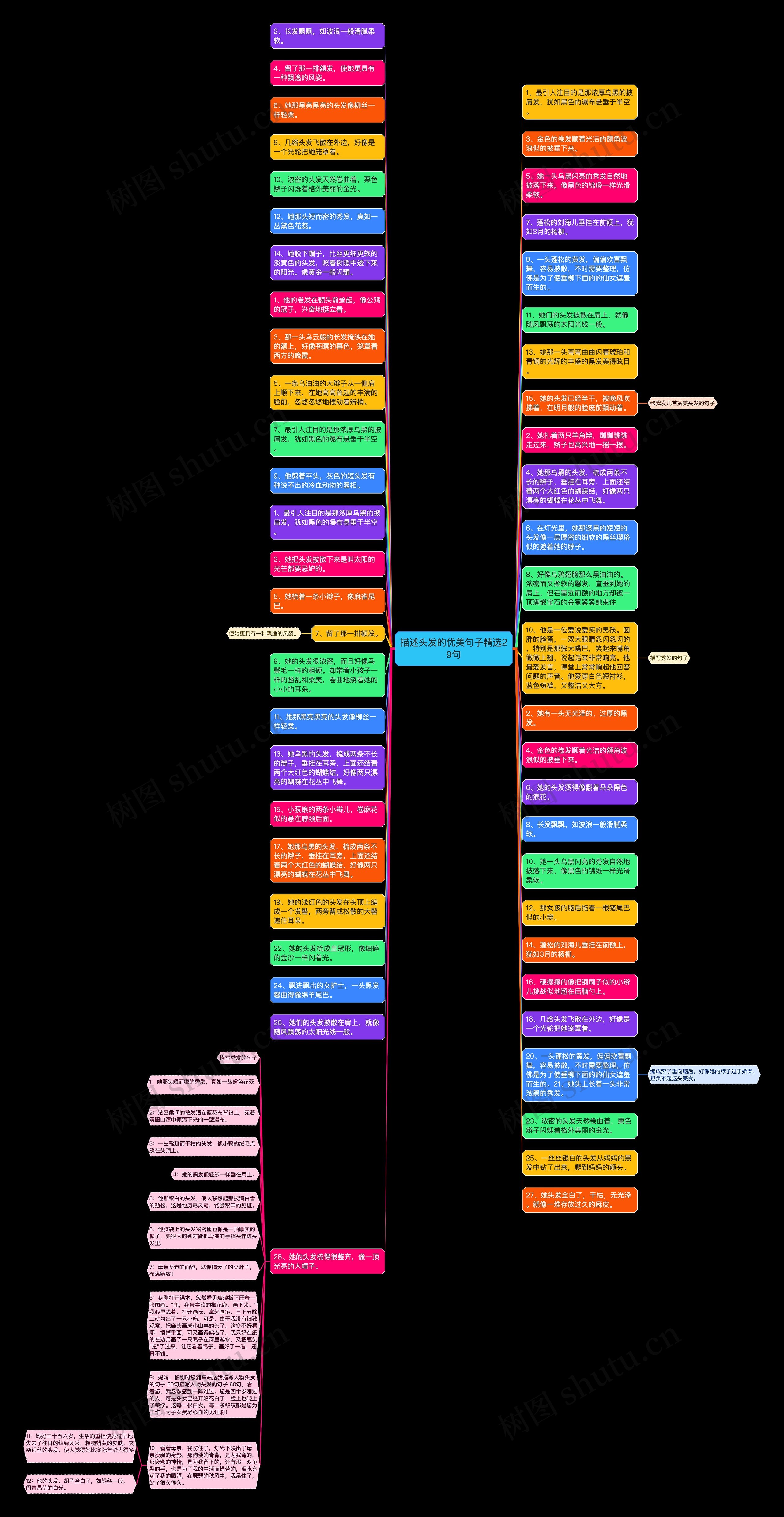描述头发的优美句子精选29句思维导图