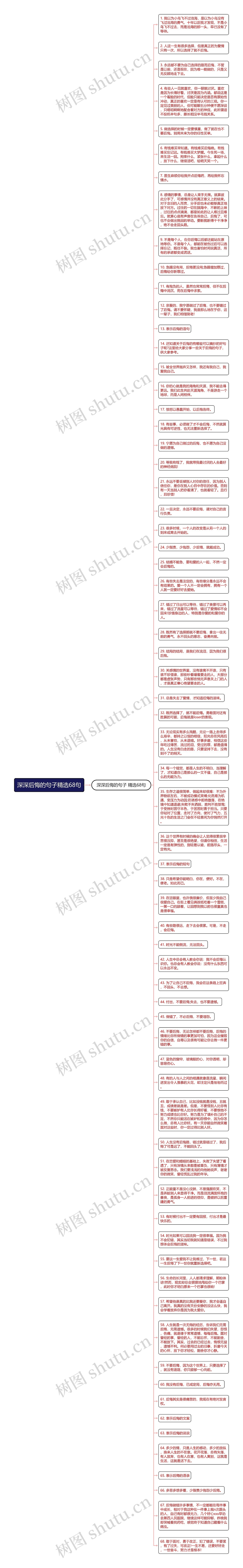 深深后悔的句子精选68句