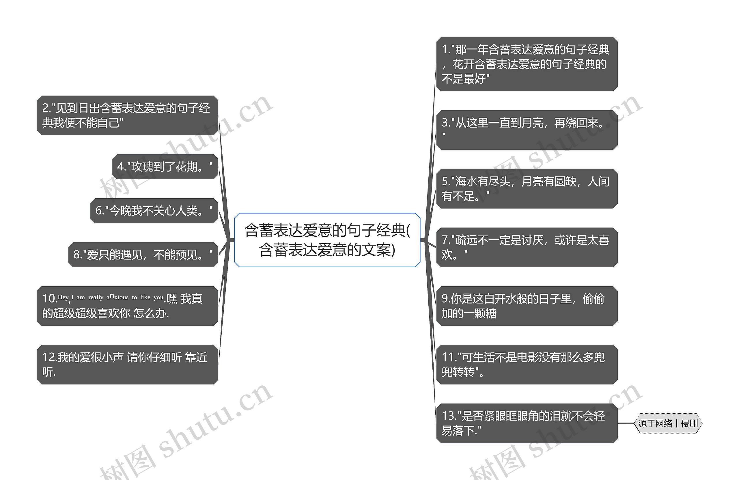 含蓄表达爱意的句子经典(含蓄表达爱意的文案)