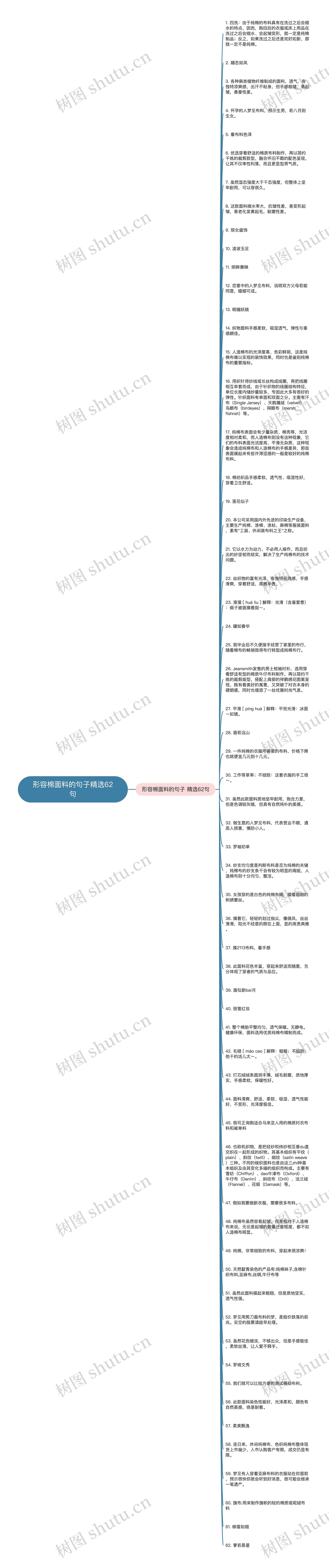 形容棉面料的句子精选62句