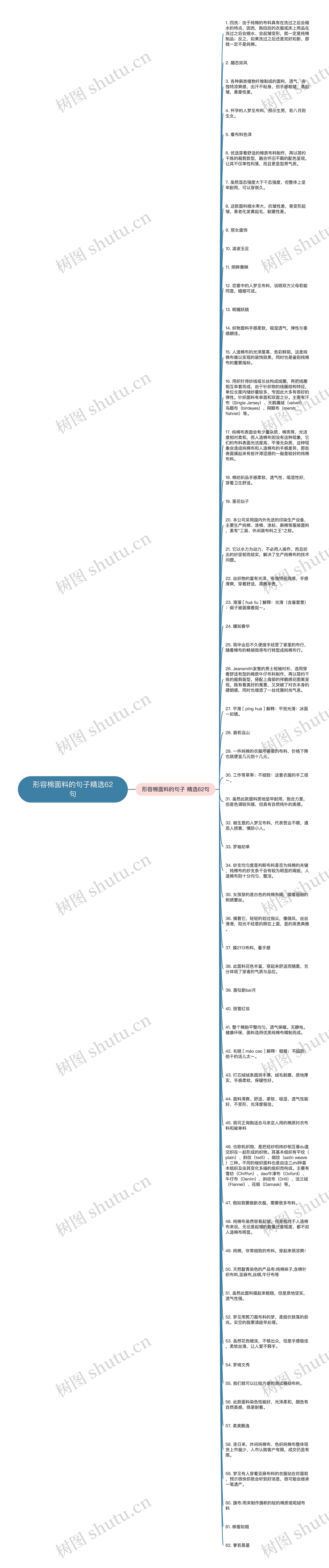 形容棉面料的句子精选62句思维导图