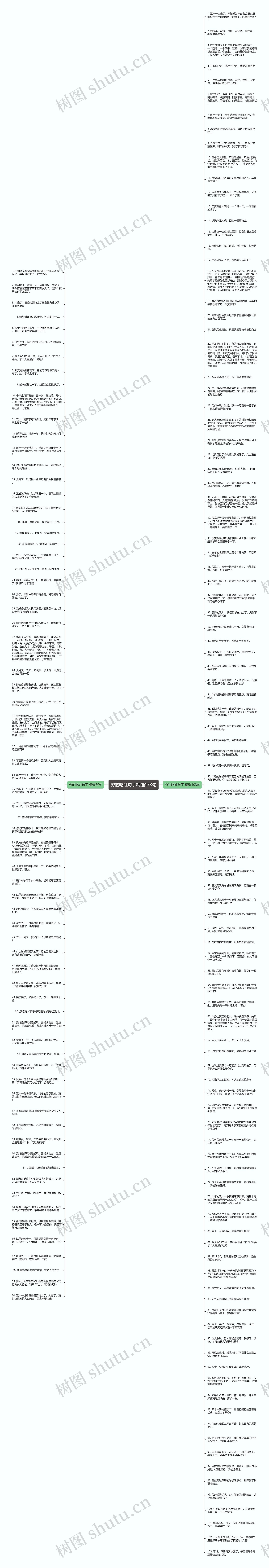 穷的吃吐句子精选173句思维导图