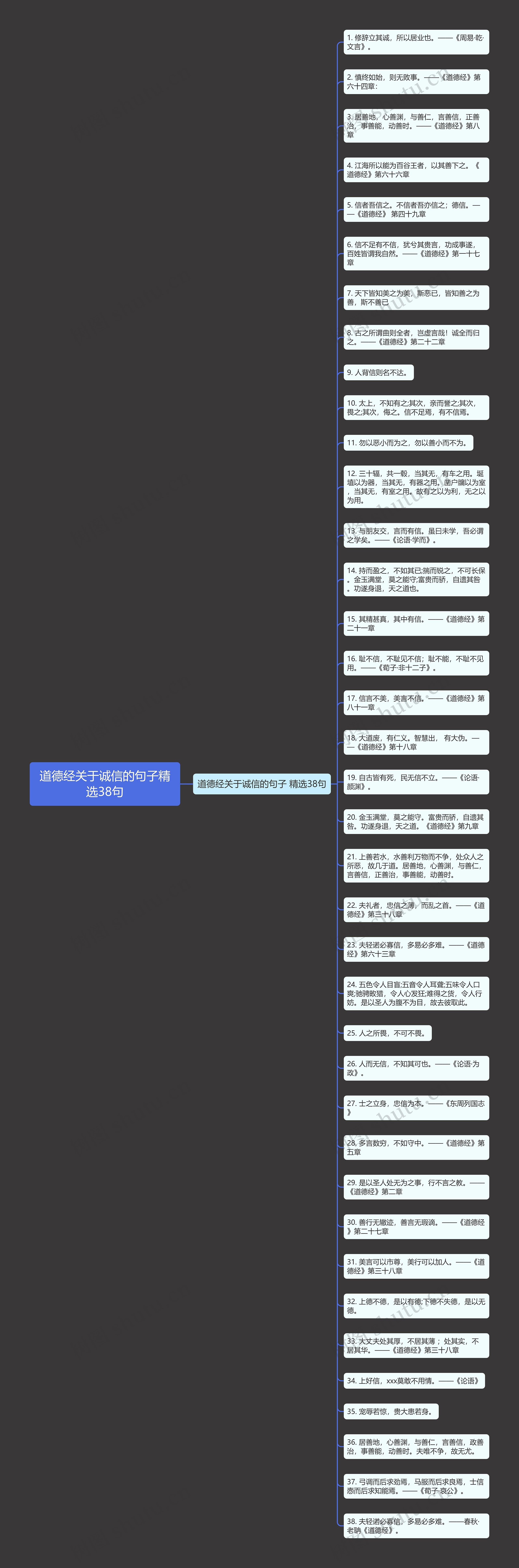 道德经关于诚信的句子精选38句