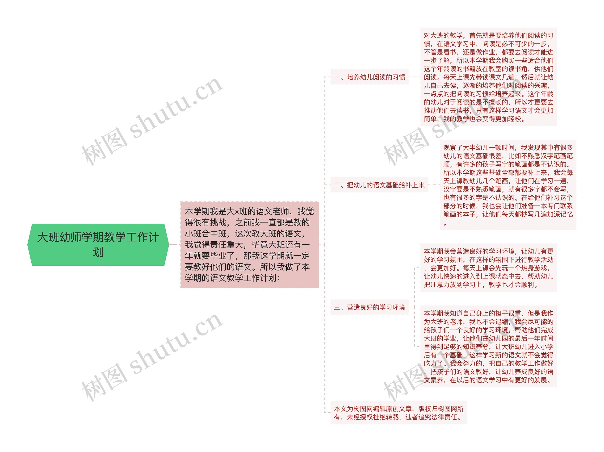 大班幼师学期教学工作计划思维导图