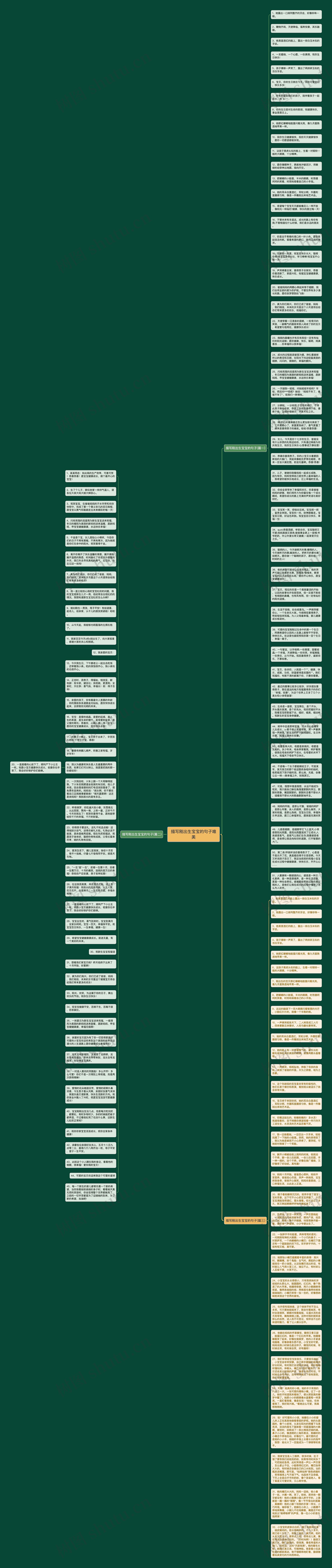 描写刚出生宝宝的句子唯美思维导图