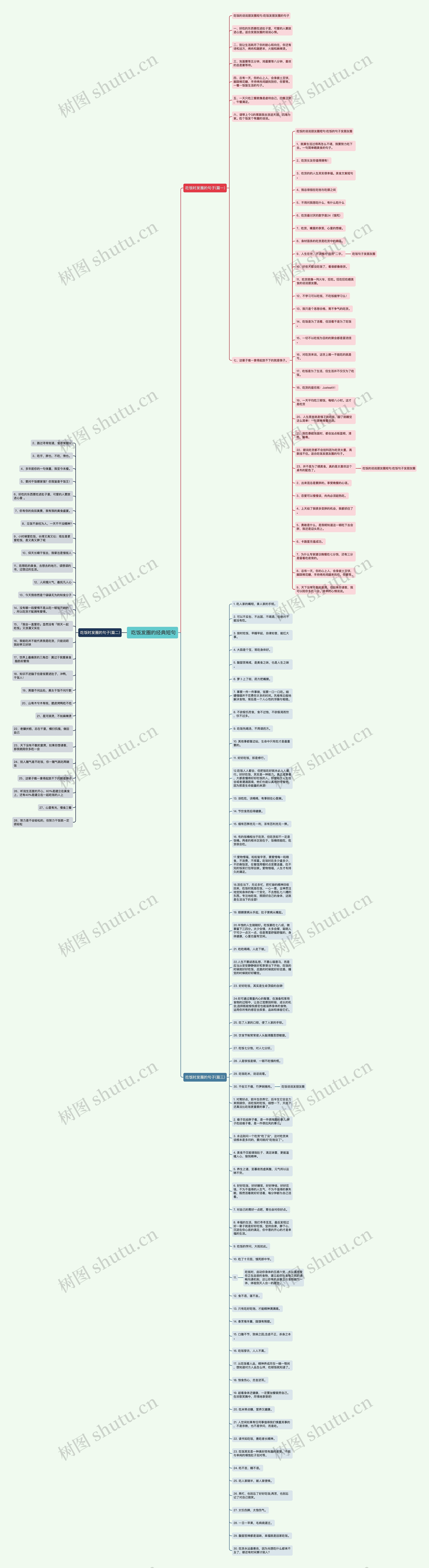  吃饭发圈的经典短句思维导图