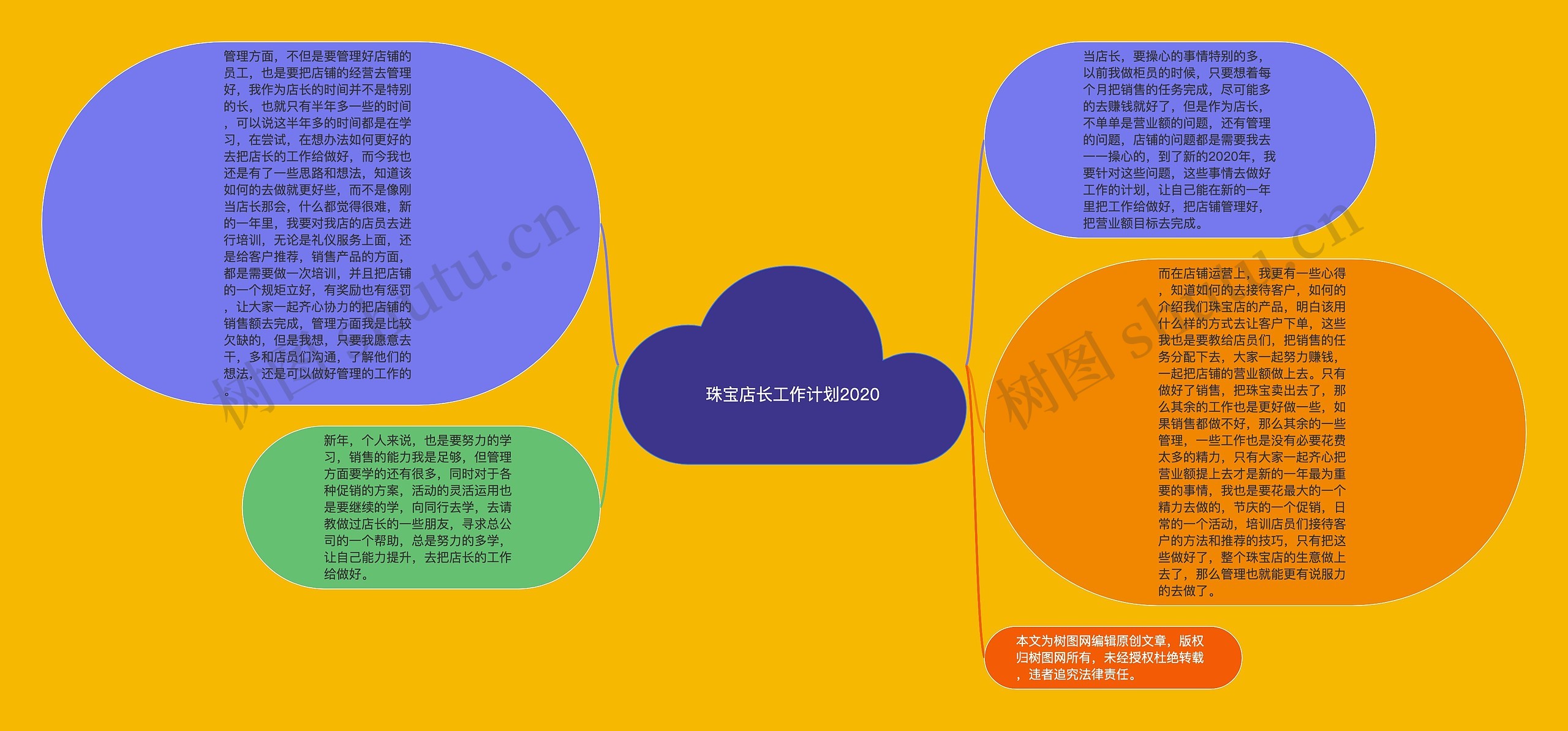 珠宝店长工作计划2020