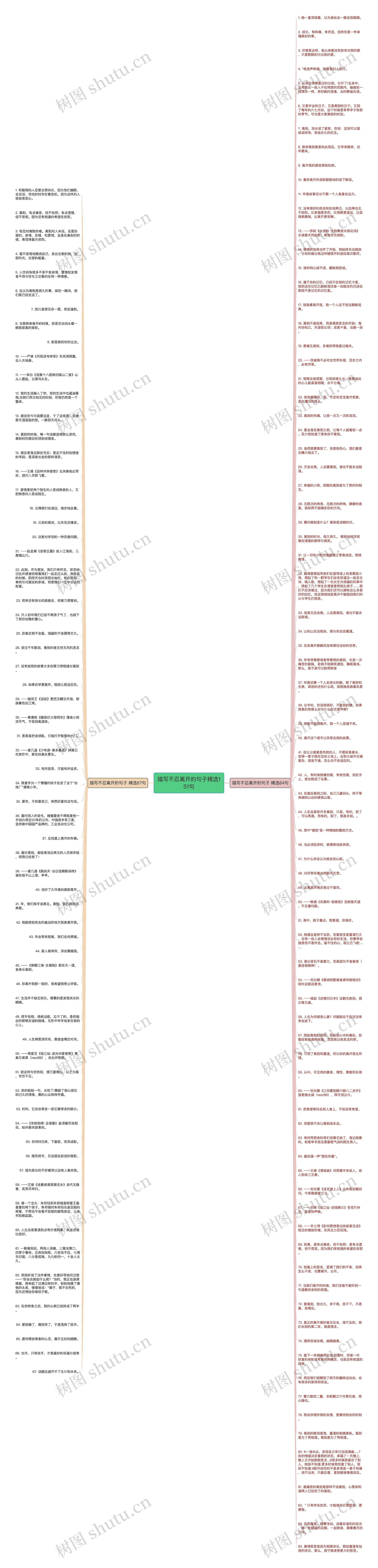 描写不忍离开的句子精选151句思维导图