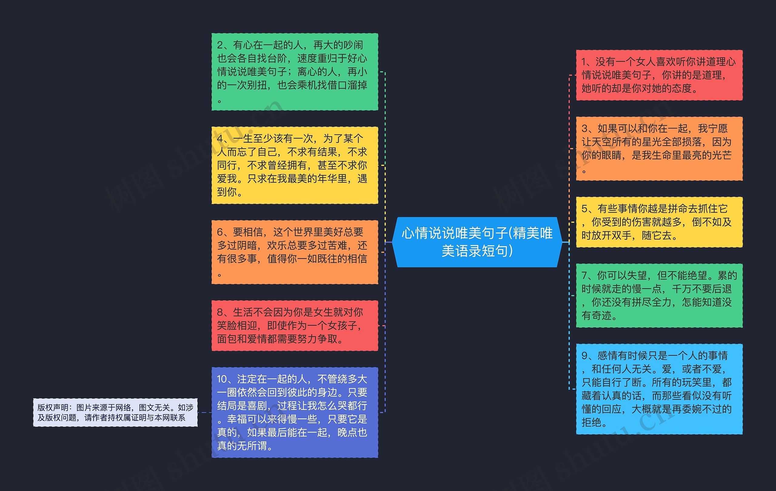 心情说说唯美句子(精美唯美语录短句)思维导图高清图 心情说说唯美句子(精美唯美语录短句)思维导图