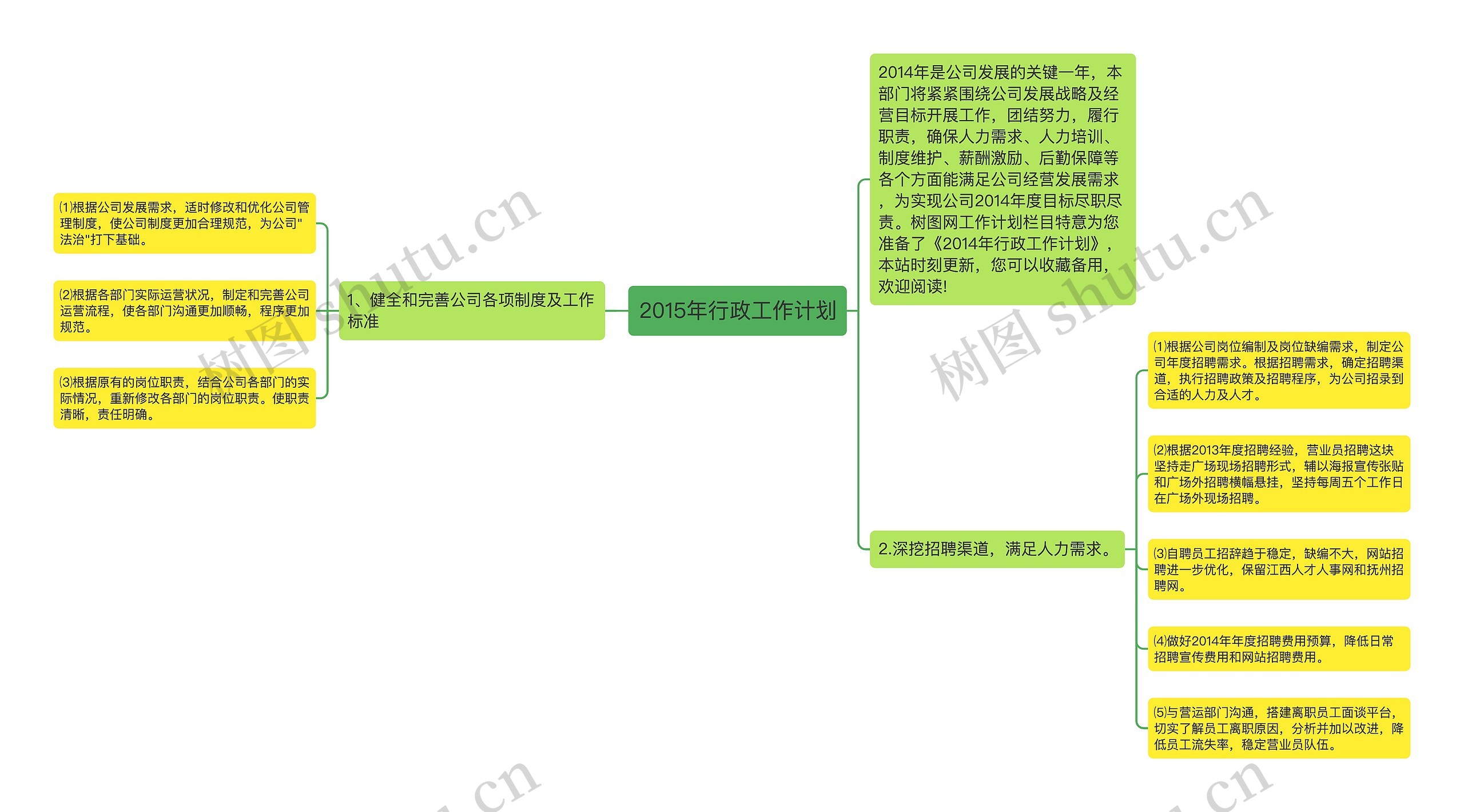 2015年行政工作计划思维导图