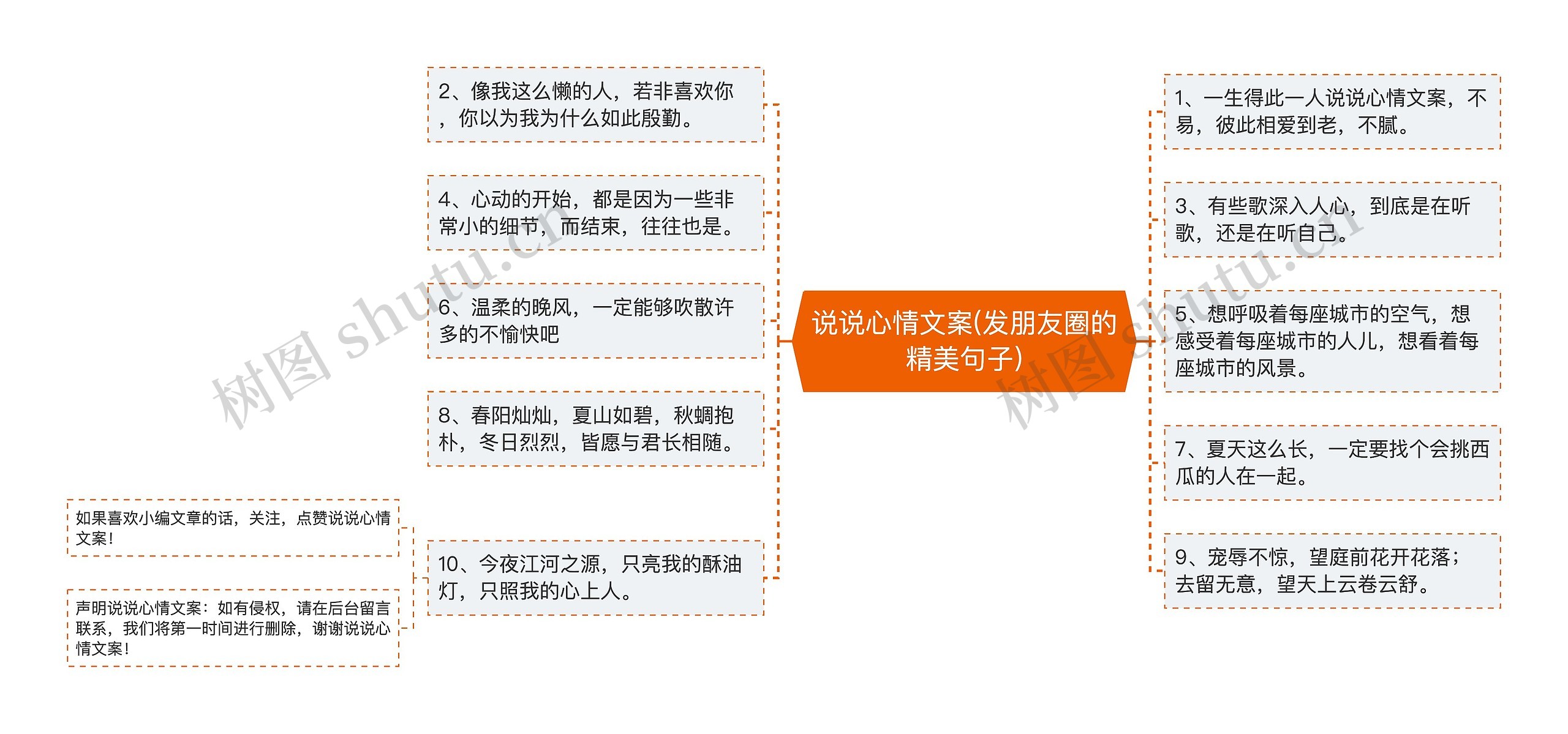 说说心情文案(发朋友圈的精美句子)思维导图