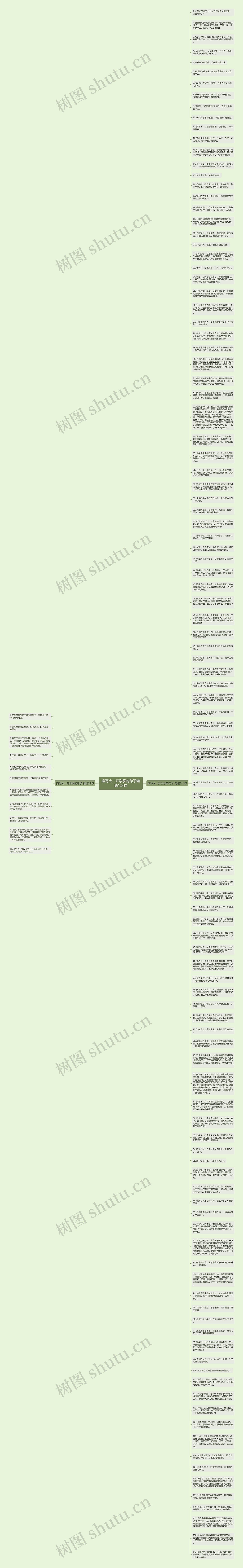 描写大一开学季的句子精选124句思维导图