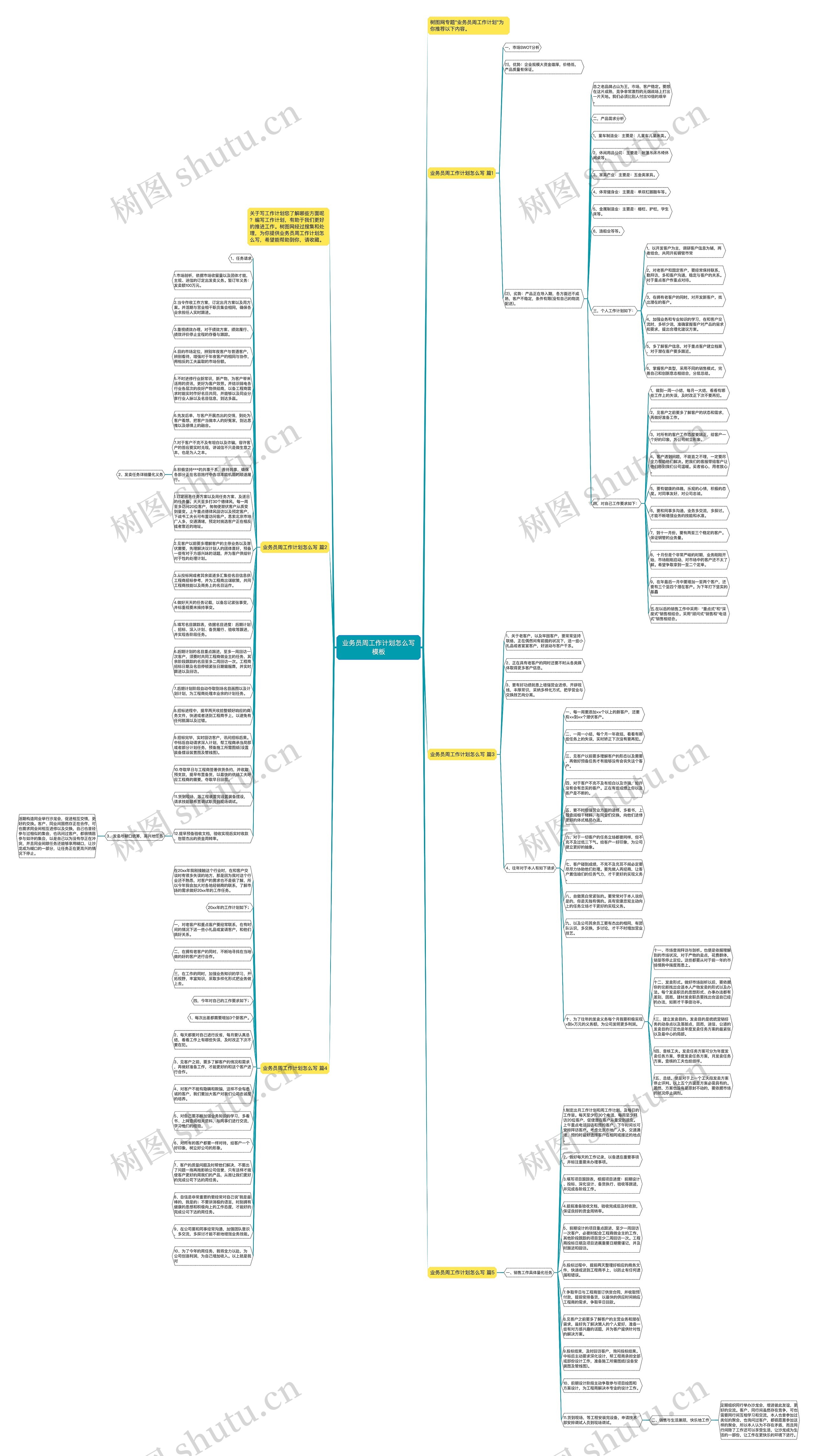 业务员周工作计划怎么写思维导图