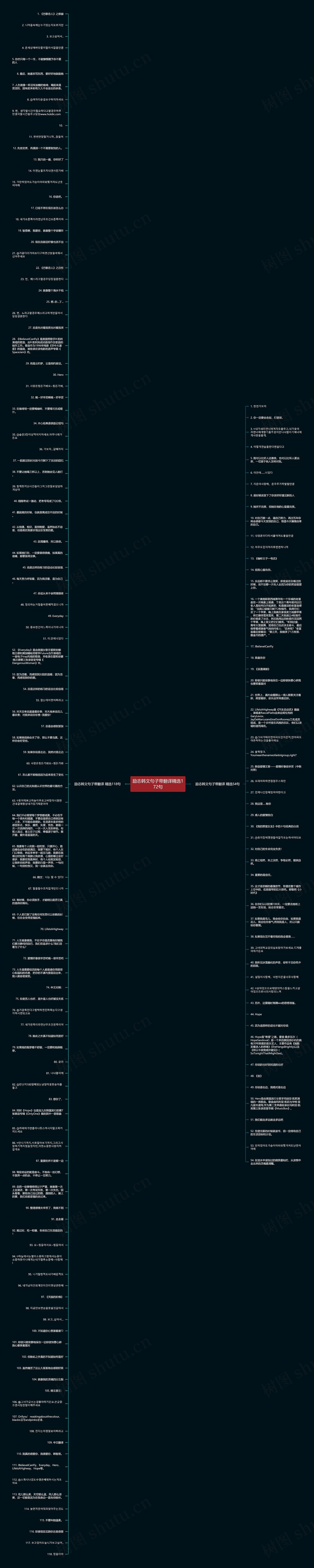 励志韩文句子带翻译精选172句思维导图