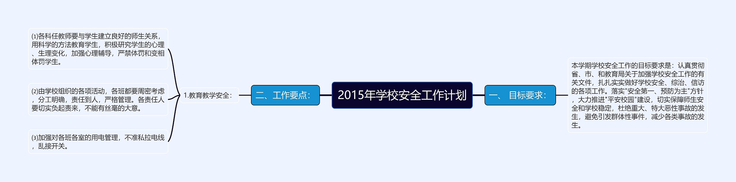 2015年学校安全工作计划