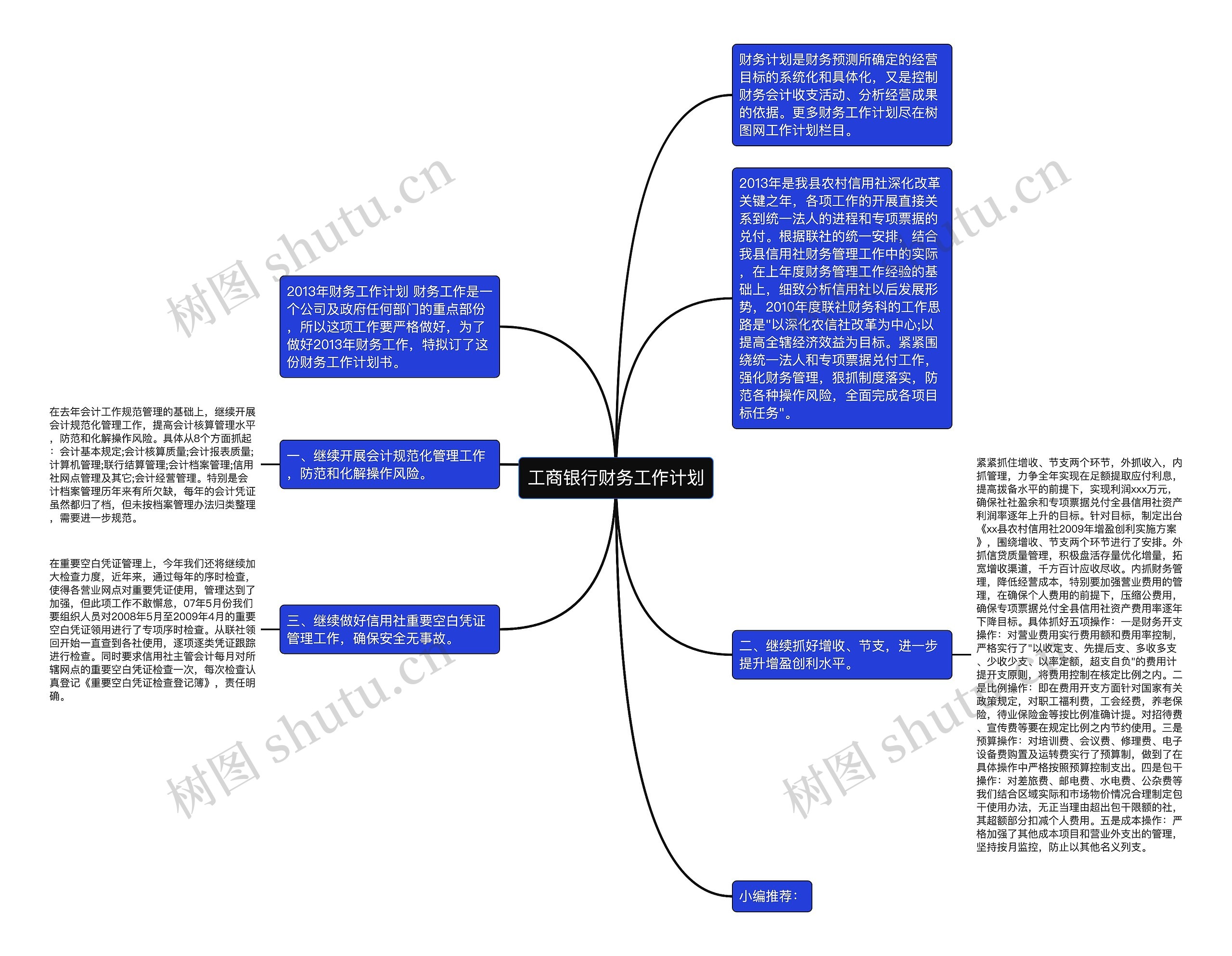 工商银行财务工作计划思维导图