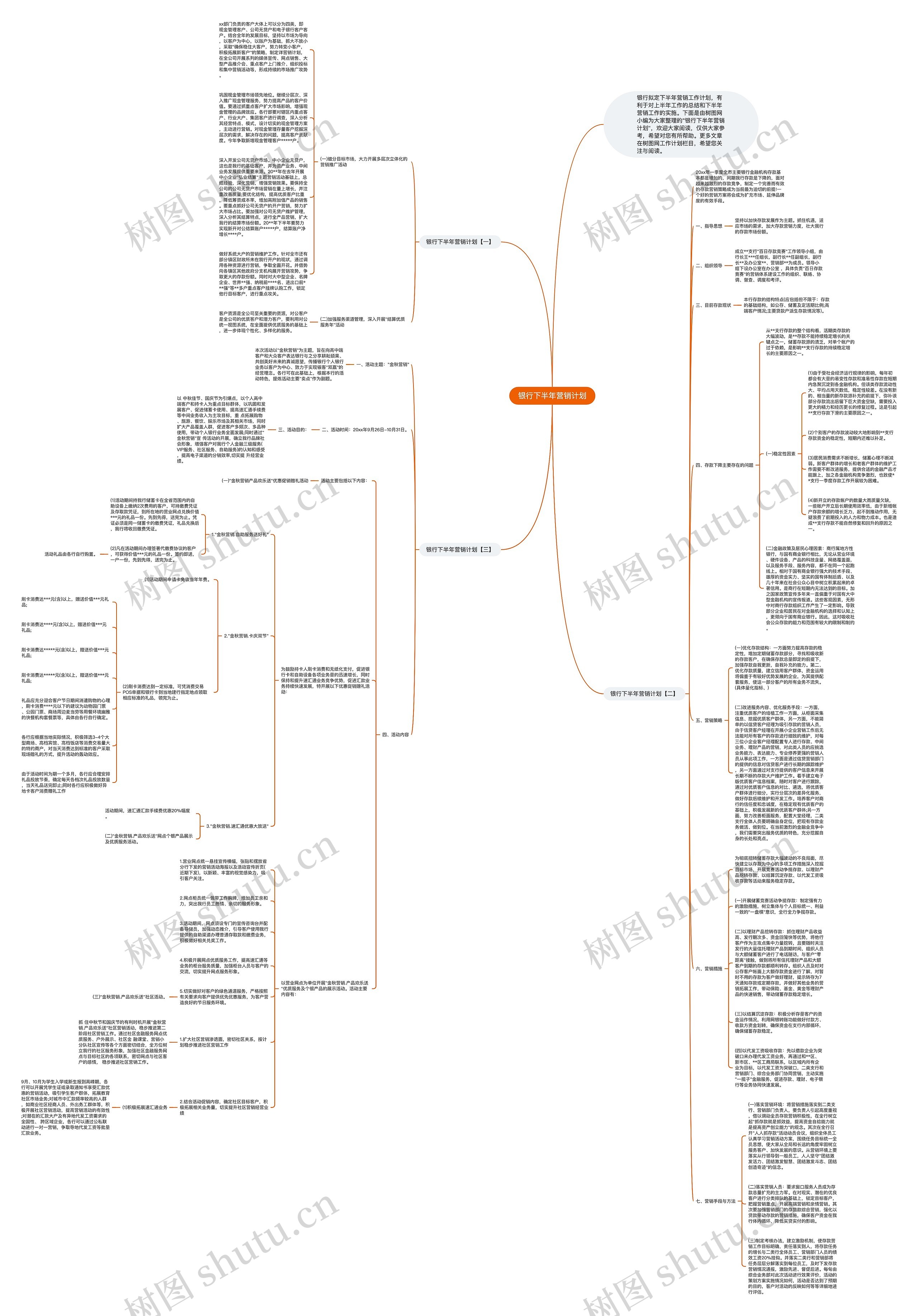 银行下半年营销计划思维导图
