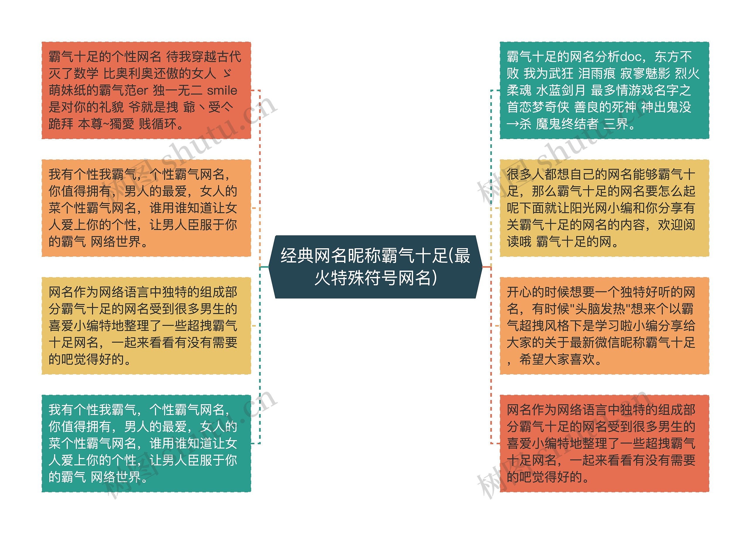 经典网名昵称霸气十足(最火特殊符号网名)思维导图