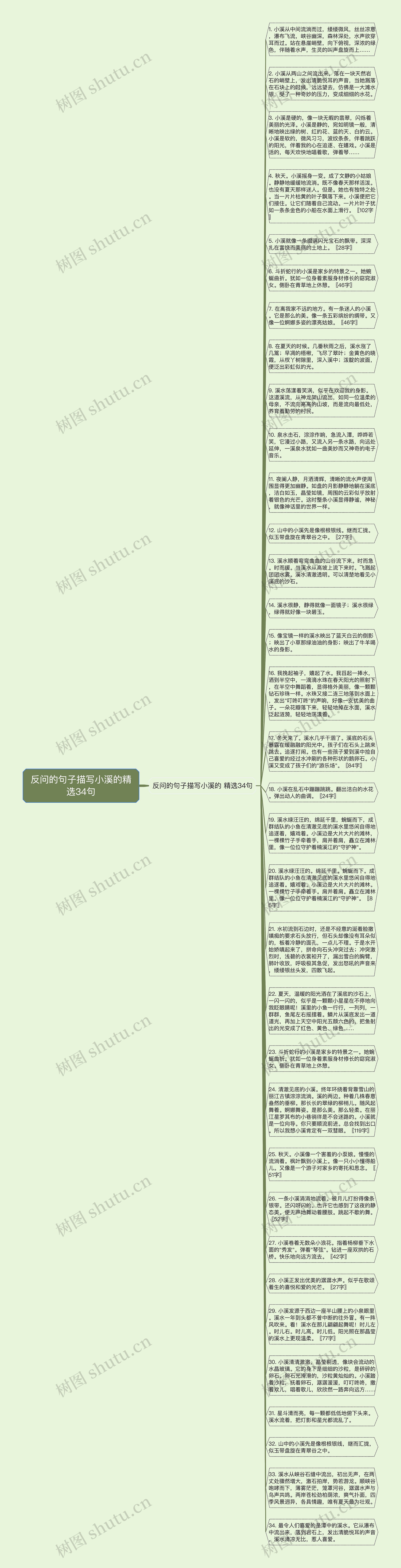 反问的句子描写小溪的精选34句