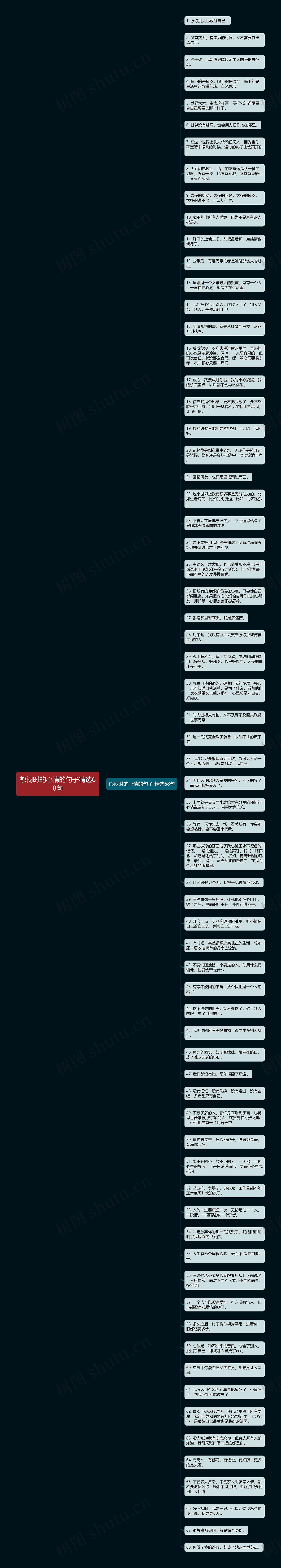 郁闷时的心情的句子精选68句思维导图