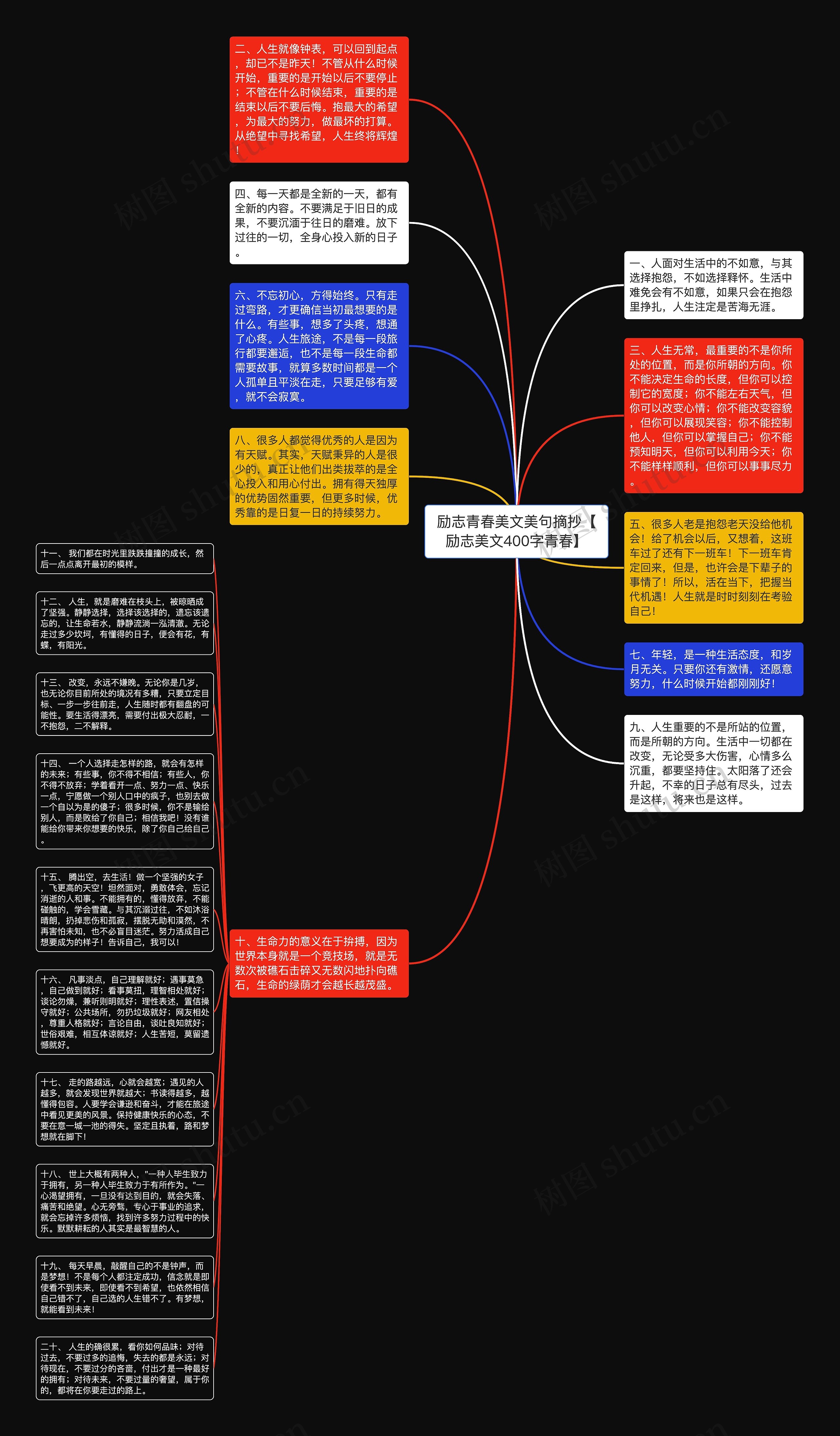 励志青春美文美句摘抄【励志美文400字青春】思维导图