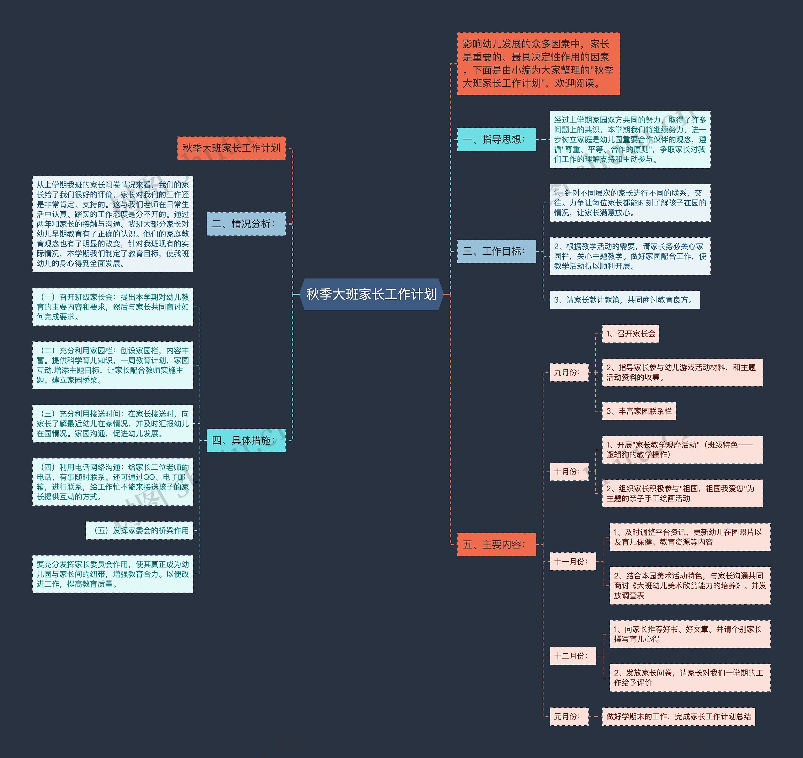 秋季大班家长工作计划思维导图