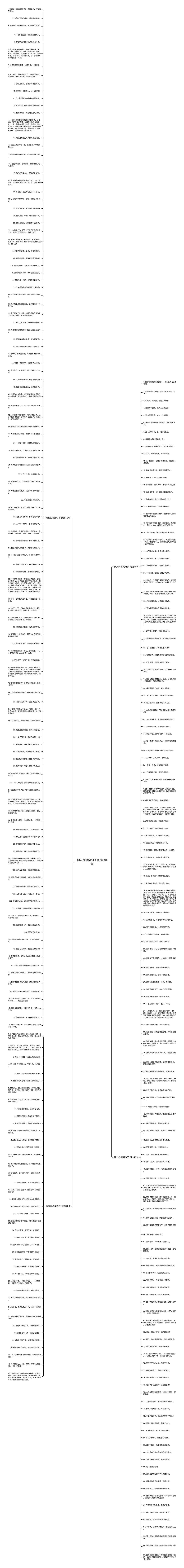 网友的搞笑句子精选304句思维导图