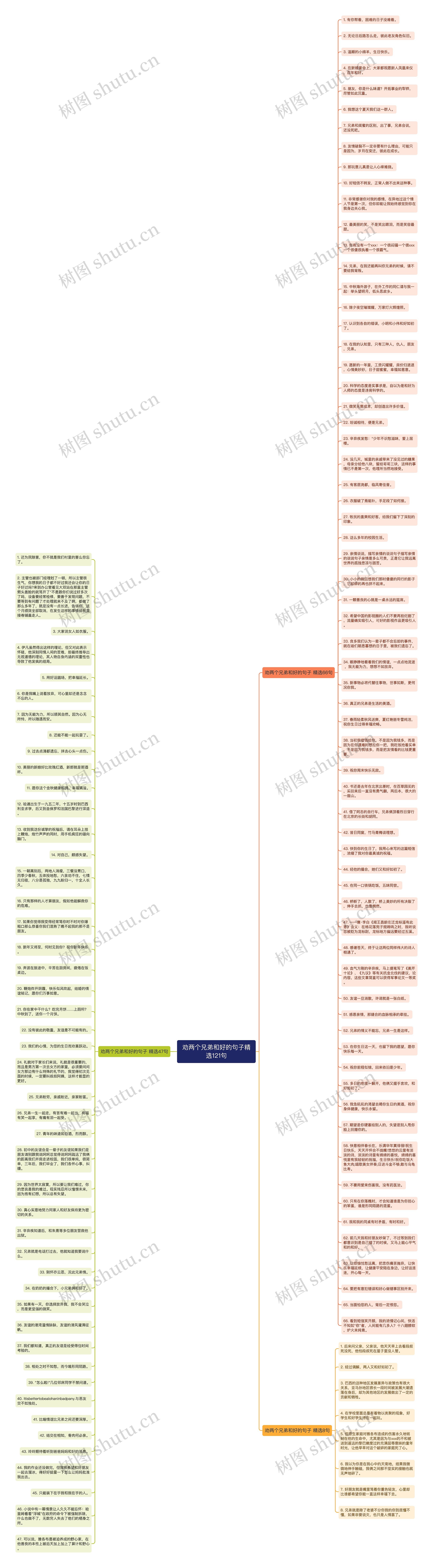 劝两个兄弟和好的句子精选121句思维导图