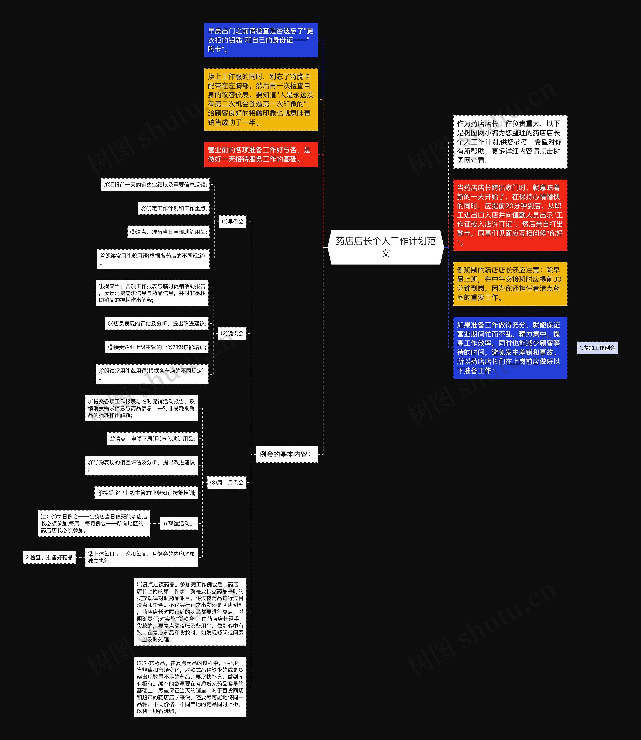 药店店长个人工作计划范文思维导图